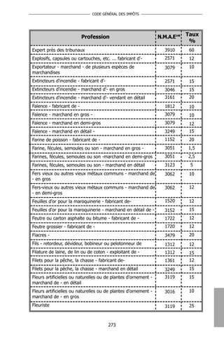 CODE GÉNÉRAL DES IMPÔTS




                           Profession                           N.M.A.E148   Taux
                                                                              %
Expert près des tribunaux                                          3910       60
Explosifs, capsules ou cartouches, etc. ... fabricant d'-          2571       12
Exportateur - marchand - de plusieurs espèces de                   3079       10
marchandises
Extincteurs d'incendie - fabricant d'-                             2571       15
Extincteurs d'incendie - marchand d'- en gros                      3046       15
Extincteurs d'incendie - marchand d'- vendant en détail            3161       20
Faïence - fabricant de -                                           1812       10
Faïence - marchand en gros -                                       3079       10
Faïence - marchand en demi-gros                                    3079       12
Faïence - marchand en détail -                                     3249       15
Farine de poisson - fabricant de -                                 1152       20
Farine, fécules, semoules ou son - marchand en gros -              3051      1,5
Farines, fécules, semoules ou son -marchand en demi-gros           3051      2,5
Farines, fécules, semoules ou son - marchand en détail             3123       5
Fers vieux ou autres vieux métaux communs - marchand de            3062       10
- en gros
Fers-vieux ou autres vieux métaux communs - marchand de            3062       12
- en demi-gros
Feuilles d'or pour la maroquinerie - fabricant de-                 1520       12
Feuilles d'or pour la maroquinerie - marchand en détail de -       3152       15
Feutre ou carton asphalte ou bitume - fabricant de -               1722       12
Feutre grossier - fabricant de -                                   1720       12
Fiacres -                                                          3479       20
Fils - retordeur, dévideur, bobineur ou pelotonneur de             1312       12
Filature de laine, de lin ou de coton - exploitant de -            1312       15
Filets pour la pêche, la chasse - fabricant de-                    1361       12
Filets pour la pêche, la chasse - marchand en détail               3249       15
Fleurs artificielles ou naturelles ou de plantes d'ornement -      3119       15
marchand de - en détail
Fleurs artificielles ou naturelles ou de plantes d'ornement -      3016       10
marchand de - en gros
Fleuriste                                                          3119       25



                                         273
 