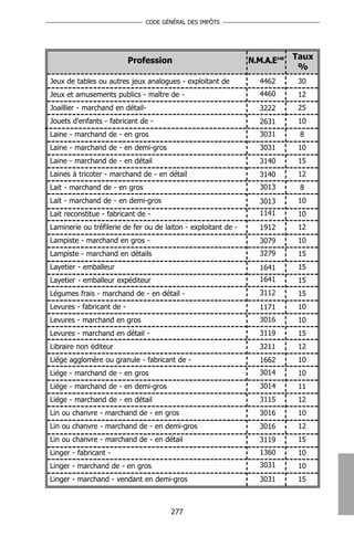 CODE GÉNÉRAL DES IMPÔTS




                           Profession                           N.M.A.E148   Taux
                                                                              %
Jeux de tables ou autres jeux analogues - exploitant de            4462       30
Jeux et amusements publics - maître de -                           4460       12
Joaillier - marchand en détail-                                    3222       25
Jouets d'enfants - fabricant de -                                  2631       10
Laine - marchand de - en gros                                      3031       8
Laine - marchand de - en demi-gros                                 3031       10
Laine - marchand de - en détail                                    3140       15
Laines à tricoter - marchand de - en détail                        3140       12
Lait - marchand de - en gros                                       3013       8
Lait - marchand de - en demi-gros                                  3013       10
Lait reconstitue - fabricant de -                                  1141       10
Laminerie ou tréfilerie de fer ou de laiton - exploitant de -      1912       12
Lampiste - marchand en gros -                                      3079       10
Lampiste - marchand en détails                                     3279       15
Layetier - emballeur                                               1641       15
Layetier - emballeur expéditeur                                    1641       15
Légumes frais - marchand de - en détail -                          3112       15
Levures - fabricant de -                                           1171       10
Levures - marchand en gros                                         3016       10
Levures - marchand en détail -                                     3119       15
Libraire non éditeur                                               3211       12
Liége agglomère ou granule - fabricant de -                        1662       10
Liége - marchand de - en gros                                      3014       10
Liége - marchand de - en demi-gros                                 3014       11
Liége - marchand de - en détail                                    3115       12
Lin ou chanvre - marchand de - en gros                             3016       10
Lin ou chanvre - marchand de - en demi-gros                        3016       12
Lin ou chanvre - marchand de - en détail                           3119       15
Linger - fabricant -                                               1360       10
Linger - marchand de - en gros                                     3031       10
Linger - marchand - vendant en demi-gros                           3031       15



                                       277
 