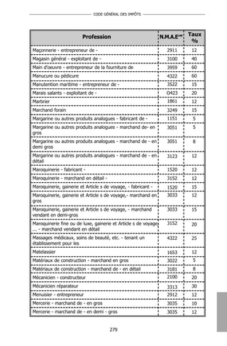 CODE GÉNÉRAL DES IMPÔTS




                        Profession                               N.M.A.E148   Taux
                                                                               %
Maçonnerie - entrepreneur de -                                      2911       12
Magasin général - exploitant de -                                   3100       40
Main d'oeuvre - entrepreneur de la fourniture de                    3959       60
Manucure ou pédicure                                                4322       60
Manutention maritime - entrepreneur de -                            3522       15
Marais salants - exploitant de -                                    O423       20
Marbrier                                                            1861       12
Marchand forain                                                     3249       15
Margarine ou autres produits analogues - fabricant de -             1151       5
Margarine ou autres produits analogues - marchand de- en            3051       5
gros
Margarine ou autres produits analogues - marchand de - en           3051       8
demi gros
Margarine ou autres produits analogues - marchand de - en           3123       12
détail
Maroquinerie - fabricant -                                          1520       12
Maroquinerie - marchand en détail -                                 3152       12
Maroquinerie, gainerie et Article s de voyage, - fabricant -        1520       15
Maroquinerie, gainerie et Article s de voyage,- marchand en         3033       12
gros
Maroquinerie, gainerie et Article s de voyage, - marchand           3033       15
vendant en demi-gros
Maroquinerie fine ou de luxe, gainerie et Article s de voyage,      3152       20
... - marchand vendant en détail
Massages médicaux, soins de beauté, etc. - tenant un                4322       25
établissement pour les
Matelassier                                                         1653       12
Matériaux de construction - marchand en gros                        3022       5
Matériaux de construction - marchand de - en détail                 3181       8
Mécanicien - constructeur                                           2100       20
Mécanicien réparateur                                               3313       30
Menuisier - entrepreneur                                            2912       12
Mercerie - marchand de - en gros                                    3035       10
Mercerie - marchand de - en demi - gros                             3035       12


                                      279
 
