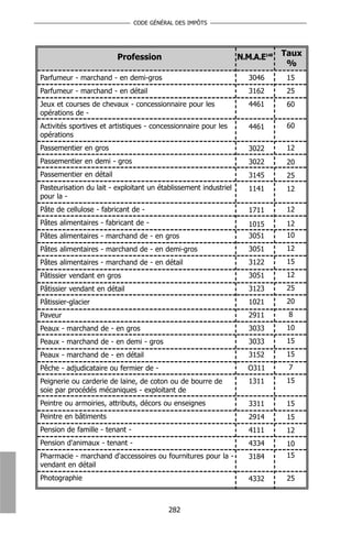 CODE GÉNÉRAL DES IMPÔTS




                         Profession                               N.M.A.E148   Taux
                                                                                %
Parfumeur - marchand - en demi-gros                                  3046       15
Parfumeur - marchand - en détail                                     3162       25
Jeux et courses de chevaux - concessionnaire pour les                4461       60
opérations de -
Activités sportives et artistiques - concessionnaire pour les        4461       60
opérations
Passementier en gros                                                 3022       12
Passementier en demi - gros                                          3022       20
Passementier en détail                                               3145       25
Pasteurisation du lait - exploitant un établissement industriel      1141       12
pour la -
Pâte de cellulose - fabricant de -                                   1711       12
Pâtes alimentaires - fabricant de -                                  1015       12
Pâtes alimentaires - marchand de - en gros                           3051       10
Pâtes alimentaires - marchand de - en demi-gros                      3051       12
Pâtes alimentaires - marchand de - en détail                         3122       15
Pâtissier vendant en gros                                            3051       12
Pâtissier vendant en détail                                          3123       25
Pâtissier-glacier                                                    1021       20
Paveur                                                               2911       8
Peaux - marchand de - en gros                                        3033       10
Peaux - marchand de - en demi - gros                                 3033       15
Peaux - marchand de - en détail                                      3152       15
Pêche - adjudicataire ou fermier de -                                O311       7
Peignerie ou carderie de laine, de coton ou de bourre de             1311       15
soie par procédés mécaniques - exploitant de
Peintre ou armoiries, attributs, décors ou enseignes                 3311       15
Peintre en bâtiments                                                 2914       15
Pension de famille - tenant -                                        4111       12
Pension d'animaux - tenant -                                         4334       10
Pharmacie - marchand d'accessoires ou fournitures pour la -          3184       15
vendant en détail
Photographie                                                         4332       25



                                          282
 