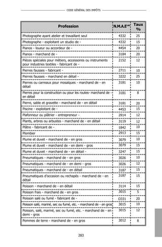 CODE GÉNÉRAL DES IMPÔTS




                            Profession                            N.M.A.E148 Taux
                                                                              %
Photographe ayant atelier et travaillant seul                       4332     25
Photographe - exploitant un studio de -                             4332     15
Pianos - loueur ou accordeur de -                                   4454     20
Pianos - marchand de -                                              3184     20
Pièces spéciales pour métiers, accessoires ou instruments           2152     12
pour industries textiles - fabricant de -
Pierres fausses - fabricant -                                       2711     10
Pierres fausses - marchand en détail -                              3222     25
Pierres ou carreaux pour mosaïques - marchand de - en               3181     10
détail
Pierres pour la construction ou pour les routes- marchand de -      3181     8
en détail
Pierre, sable et gravette - marchand de - en détail                 3181     20
Piscine - exploitant de -                                           4453     15
Plafonneur ou plâtrier - entrepreneur -                             2914     12
Plants, arbres ou arbustes - marchand de - en détail                3119     12
Plâtre - fabricant de -                                             1842     10
Plombier                                                            2913     15
Plume et duvet - marchand de - en gros                              3079     10
Plume et duvet - marchand de - en demi - gros                       3079     15
Plume et duvet - marchand de - en détail -                          3247     15
Pneumatiques - marchand de - en gros                                3026     10
Pneumatiques - marchand de - en demi - gros                         3026     12
Pneumatiques - marchand de - en détail                              3187     15
Pneumatiques d'occasion ou rechapés - marchand de - en              3187     15
détail
Poisson - marchand de - en détail                                   3114     15
Poisson frais - marchand de - en gros                               3015     5
Poisson salé ou fumé - fabricant de -                               O331     20
Poisson salé, mariné, sec ou fumé, etc. - marchand de - en gros     3015     10
Poisson, salé, mariné, sec ou fumé, etc. - marchand de - en         3015     12
demi - gros
Pommes de terre - marchand de - en gros                             3012     8



                                        283
 