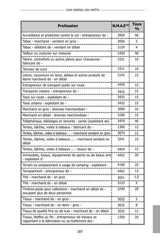 CODE GÉNÉRAL DES IMPÔTS




                         Profession                                 N.M.A.E148 Taux
                                                                                %
Surveillance et protection contre le vol - entrepreneur de -          3959     40
Tabac - marchand - vendant en gros -                                  3056     2
Tabac - débitant de - vendant en détail                               3124     4
Tailleur ou couturier sur mesures                                     1430     40
Talons, contreforts ou autres pièces pour chaussures -                1531     10
fabricant de -
Tanneur de cuirs                                                      1511     10
Literie, couverture en laine, jellaba et autres produits de           3143     15
literie marchand de - en détail
Entrepreneur de transport public sur route                            3420     15
Transports urbains - entrepreneur de -                                3422     15
Taxis sur route - exploitant de -                                     3433     15
Taxis urbains - exploitant de -                                       3432     15
Marchand en gros - diverses marchandises -                            3000     10
Marchand en détail - diverses marchandises -                          3100     15
Téléphérique, télésièges et remonte - pente (exploitant de)           3479     40
Tentes, bâches, voiles à bateaux - fabricant de -                     1369     12
Tentes, bâches, voiles à bateaux ... - marchand vendant en gros -     3074     12
Tentes, bâches, voiles à bateaux ... - marchand vendant en            3241     15
détail
Tentes, bâches, voiles à bateaux ... - loueur de -                    4454     12
Immeubles, locaux, équipements de sports ou de beaux arts             4452     20
- exploitant d'
Terrain ou emplacement à usage de camping - exploitant -              4100     25
Terrassement - entrepreneur de -                                      4452     12
Thé - marchand de - en gros                                           3051     1,5
Thé - marchand de - en détail                                         3123     5
Timbres-poste pour collections - marchand en détail de -              3249     20
occupant plus de deux personnes
Tissus - marchand de - en gros -                                      3032     5
Tissus - marchand de - en demi - gros -                               3032     8
Tissus de qualité fine ou de luxe - marchand de - en détail           3032     12
Tissus, étoffes ou fils - entrepreneur de travaux se                  1350     20
rapportant a la fabrication ou au traitement des -


                                       287
 