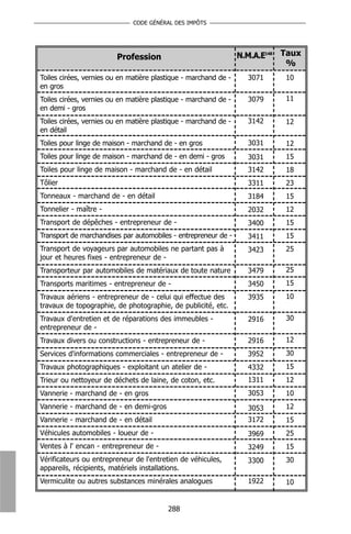 CODE GÉNÉRAL DES IMPÔTS




                        Profession                               N.M.A.E148 Taux
                                                                             %
Toiles cirées, vernies ou en matière plastique - marchand de -     3071     10
en gros
Toiles cirées, vernies ou en matière plastique - marchand de -     3079     11
en demi - gros
Toiles cirées, vernies ou en matière plastique - marchand de -     3142     12
en détail
Toiles pour linge de maison - marchand de - en gros                3031     12
Toiles pour linge de maison - marchand de - en demi - gros         3031     15
Toiles pour linge de maison - marchand de - en détail              3142     18
Tôlier                                                             3311     23
Tonneaux - marchand de - en détail                                 3184     15
Tonnelier - maître -                                               2032     12
Transport de dépêches - entrepreneur de -                          3400     15
Transport de marchandises par automobiles - entrepreneur de -      3411     15
Transport de voyageurs par automobiles ne partant pas à            3423     25
jour et heures fixes - entrepreneur de -
Transporteur par automobiles de matériaux de toute nature          3479     25
Transports maritimes - entrepreneur de -                           3450     15
Travaux aériens - entrepreneur de - celui qui effectue des         3935     10
travaux de topographie, de photographie, de publicité, etc.
Travaux d'entretien et de réparations des immeubles -              2916     30
entrepreneur de -
Travaux divers ou constructions - entrepreneur de -                2916     12
Services d'informations commerciales - entrepreneur de -           3952     30
Travaux photographiques - exploitant un atelier de -               4332     15
Trieur ou nettoyeur de déchets de laine, de coton, etc.            1311     12
Vannerie - marchand de - en gros                                   3053     10
Vannerie - marchand de - en demi-gros                              3053     12
Vannerie - marchand de - en détail                                 3172     15
Véhicules automobiles - loueur de -                                3969     25
Ventes à l' encan - entrepreneur de -                              3249     15
Vérificateurs ou entrepreneur de l'entretien de véhicules,         3300     30
appareils, récipients, matériels installations.
Vermiculite ou autres substances minérales analogues               1922     10


                                         288
 