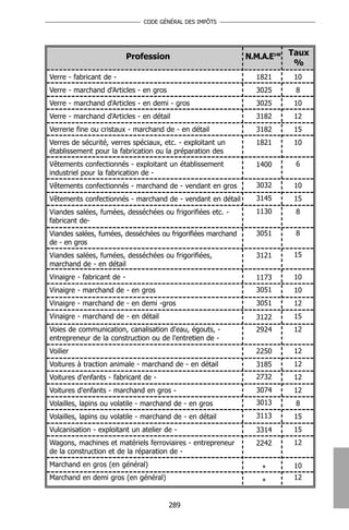 CODE GÉNÉRAL DES IMPÔTS




                            Profession                        N.M.A.E148 Taux
                                                                          %
Verre - fabricant de -                                          1821     10
Verre - marchand d'Articles - en gros                           3025     8
Verre - marchand d'Articles - en demi - gros                    3025     10
Verre - marchand d'Articles - en détail                         3182     12
Verrerie fine ou cristaux - marchand de - en détail             3182     15
Verres de sécurité, verres spéciaux, etc. - exploitant un       1821     10
établissement pour la fabrication ou la préparation des
Vêtements confectionnés - exploitant un établissement           1400     6
industriel pour la fabrication de -
Vêtements confectionnés - marchand de - vendant en gros         3032     10
Vêtements confectionnés - marchand de - vendant en détail       3145     15
Viandes salées, fumées, desséchées ou frigorifiées etc. -       1130     8
fabricant de-
Viandes salées, fumées, desséchées ou frigorifiées marchand     3051     8
de - en gros
Viandes salées, fumées, desséchées ou frigorifiées,             3121     15
marchand de - en détail
Vinaigre - fabricant de -                                       1173     10
Vinaigre - marchand de - en gros                                3051     10
Vinaigre - marchand de - en demi -gros                          3051     12
Vinaigre - marchand de - en détail                              3122     15
Voies de communication, canalisation d'eau, égouts, -           2924     12
entrepreneur de la construction ou de l'entretien de -
Voilier                                                         2250     12
Voitures à traction animale - marchand de - en détail           3185     12
Voitures d'enfants - fabricant de -                             2732     12
Voitures d'enfants - marchand en gros -                         3074     12
Volailles, lapins ou volatile - marchand de - en gros           3013     8
Volailles, lapins ou volatile - marchand de - en détail         3113     15
Vulcanisation - exploitant un atelier de -                      3314     15
Wagons, machines et matériels ferroviaires - entrepreneur       2242     12
de la construction et de la réparation de -
Marchand en gros (en général)                                    *       10
Marchand en demi gros (en général)                                       12
                                                                 *


                                        289
 