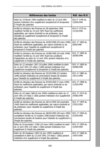 CODE GÉNÉRAL DES IMPÔTS




                  Références des textes                               Réf. des B.O.
Dahir du 14 février 1946 modifiant le dahir du 12 avril 1941          B.O n° 1746 du
portant institution d'un supplément exceptionnel et temporaire        12/04/1946
à l'impôt des patentes
Arrêté du directeur des finances du 28 septembre 1946                 B.O n° 1772 du
modifiant l'arrêté du 15 avril 1941 fixant les coefficients           11/10/1946
applicables, par nature d'activité ou de profession, pour
l'assiette du supplément exceptionnel et temporaire à l'impôt
des patentes
Arrêté du directeur des finances du 24/03/1948 (24 mars 1948) B.O. n° 1850 du
fixant les coefficients applicables, par nature d'activité ou de 9/04/1948
profession, pour l'assiette du supplément exceptionnel et
temporaire à l'impôt des patentes
Arrêté du directeur des finances du 16/08/1948 (16 août 1948)         B.O. n° 1869 du
modifiant l'arrêté du 15 avril 1941 fixant les conditions             20/08/1948
d'application du dahir du 12 avril 1941 portant institution d'un
supplément à l'impôt des patentes.
Dahir du 12 ramadan 1367 (19 juillet 1948) modifiant le dahir         B.O. n° 1869 du
du 12 avril 1941 (14 rebia I 1360) portant institution d'un           20/08/1948
supplément exceptionnel et temporaire à l'impôt des patentes
Arrêté du directeur des finances du 23/10/1948 (23 octobre            B.O. n° 1882 du
1948) portant institution de commissions locales de taxation          19/11/1948
pour l'assiette du supplément à l'impôt des patentes.
Arrêté du directeur des finances du 07/03/1949 (7 mars 1949)          B.O. n° 1898 du
fixant les coefficients applicables, par nature d'activité ou de      11/03/1949
profession, pour l'assiette du supplément à l'impôt des
patentes.
Dahir du 10 rejeb 1368 (9 mai 1949) modifiant le dahir du 12          B.O. n° 1913 du
avril 1941 (14 rebia I 1360) portant institution d'un supplément      24/06/1949
à l'impôt des patentes.
Arrêté du directeur des finances du 30/11/1949 (30 novembre           B.O. n° 1944 du
1949) fixant les coefficients applicables, par nature d'activité et   27/01/1950
de profession, pour l'assiette du supplément à l'impôt des
patentes.
Arrêté du directeur des finances du 28/03/1950 (28 mars 1950) B.O. n° 1956 du
complétant l'arrêté du 23 octobre 1948 portant Institution des  21/04/1950
commissions locales de taxation pour l'assiette du supplément à
l'impôt des patentes.
Dahir du 24 joumada I 1369 (14 mars 1950) modifiant le dahir          B.O. n° 1956 du
du 12 avril 1941 (14 rebia I 1360) portant Institution d'un           21/04/1950
supplément à l'impôt des patentes.
Dahir du 30 chaabane 1369 (16 juin 1950) modifiant et                 B.O. n° 1968 du
complétant le dahir du 12 avril 1941 (14 rebia I 1360) portant        14/07/1950
institution d'un supplément à l'impôt des patentes.


                                         295
 
