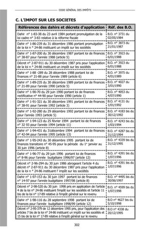 CODE GÉNÉRAL DES IMPÔTS



C. L’IMPOT SUR LES SOCIETES
 Références des dahirs et décrets d'application                             Réf. des B.O.
Dahir n° 1-83-38 du 23 avril 1984 portant promulgation de la                B.O. n° 3731 du
loi cadre n° 3-83 relative à la réforme fiscale                             02/05/1984
Dahir n° 1-86-239 du 31 décembre 1986 portant promulgation                  B.O. n° 3873 du
de la loi n ° 24-86 instituant un impôt sur les sociétés                    21/01/1987

Dahir n° 1-87-200 du 30 décembre 1987 portant loi de finances B.O. n° 3923 du
n° 38-87 pour l'année 1988 (article 5)                        6/01/1988
Décret n° 2-87-911 du 30 décembre 1987 pris pour l'application B.O. n° 3923 du
de la loi n ° 24-86 instituant un impôt sur les sociétés       6/01/1988

Dahir n° 1-88 -289 du 28 décembre 1988 portant loi de                       B.O. n° 3975 du
finances n° 21-88 pour l'année 1989 (article 6)                             4/01/1989
Dahir n° 1-89-235 du 30 décembre 1989 portant loi de finances B.O. n° 4027 du
n° 21-89 pour l'année 1990 (article 5)                        3/01/1990

Dahir n° 1-90-70 du 29 juin 1990 portant loi de finances                    B.O. n° 4053 du
rectificative n° 44-90 pour l'année 1990 (article 1)                        4/07/1990
Dahir n° 1-91-321 du 30 décembre 1991 portant loi de finances B.O. n° 4131 du
n° 38-91 pour l'année 1992 (article 3)                        1/01/1992

Dahir n° 1-92-280 du 29 décembre 1992 portant loi de finances B.O. n° 4183 bis du
pour l'année 1993 (article 5)                                 30/12/1992
Dahir n° 1-94-123 du 25 février 1994 portant loi de finances                B.O. n° 4243 bis du
n° 32 93 pour l'année 1994 (article 11)                                     1/03/1994
Dahir n° 1-94-431 du 31décembre 1994 portant loi de finances B.O. n° 4287 bis du
n° 42-94 pour l'année 1995 (article 13)                      31/12/1994
Dahir n° 1-95-243 du 30 décembre 1995 portant loi de                        B.O. n° 4339 bis du
finances transitoire n° 45-95 pour la période du 1er janvier au             31/12/1995
30 juin 1996 (article 8)
Dahir n° 1-96-77 du 29 juin 1996 portant loi de finances                    B.O. n° 4391 bis du
n° 8-96 pour l'année budgétaire 1996/97 (article 12)                        1/07/1996

Décret n° 2-96-294 du 30 juin 1986 abrogeant l'article 4 du                 B.O. n° 4391 bis du
décret n° 2-87-911 du 30 décembre 1987 pris pour l'application              1/07/1996
de la loi n ° 24-86 instituant l' impôt sur les sociétés
Dahir n° 1-97-153 du 30 juin 1997 portant loi de finances                   B.O. n° 4495 bis du
n° 14-97 pour l'année budgétaire 1997/98 (article 8)                        30/06/1997
Décret n° 2-98-520 du 30 juin 1998 pris en application de l'article B.O. n° 4599 bis du
4 de la loi n° 24-86 instituant l'impôt sur les sociétés et l'article 11 1/07/1998
bis de la loi n° 17-89 relative à l'impôt général sur le revenu
Dahir n° 1-98-116 du 28 septembre 1998 portant loi de                       B.O n° 4627 bis du
finances pour l'année budgétaire 1998/99 (article 12)                       5/10/1998
Décret n° 2-95-379 de 12 décembre 1995 pris, pour l’application des         B.O n° 4338 du
articles 7 bis de la loi n° 24-86 instituant un impôt sur les sociétés et   20/12/1995
15 bis de la loi n° 17-89 relative à l’impôt général sur le revenu

                                               302
 