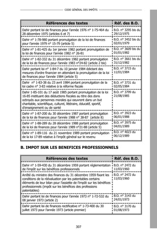 CODE GÉNÉRAL DES IMPÔTS




                  Références des textes                               Réf. des B.O.
Dahir portant loi de finances pour l’année 1976 n° 1-75-464 du        B.O. n° 3295 bis du
28 décembre 1975 (articles 6 et 7)                                    29/12/1975
Dahir n° 1-78-980 portant promulgation de la loi de finances          B.O. n° 3452 bis du
pour l’année 1979 n° 15-79 (article 5)                                02/01/1979

Dahir n° 1-81-425 du 1er janvier 1982 portant promulgation de         B.O. n° 3609 bis du
la loi de finances pour l’année 1982 n° 26-81                         01/01/1982

Dahir n° 1-82-332 du 31 décembre 1982 portant promulgation            B.O. n° 3661 bis du
de la loi de finances pour l’année 1983 n°24-82 (article 2 bis)       31/12/1982

Dahir portant loi n° 1-84-7 du 10 janvier 1984 édictant des           B.O. n° 3715 du
mesures d’ordre financier en attendant la promulgation de la loi      11/01/1984
de finances pour l’année 1984 (article 5)
Dahir n° 1-83-38 du 23 avril 1984 portant promulgation de la          B.O. n° 3731 du
loi cadre n° 3-83 relative à la réforme fiscale                       02/05/1984
Dahir 1-85-101 du 17 août 1985 portant promulgation de la loi         B.O. n° 3799 du
16-85 instituant des déductions fiscales au titre des dons            21/08/1985
octroyés aux personnes morales qui oeuvrent dans un but
charitable, scientifique, culturel, littéraire, éducatif, sportif,
d’enseignement ou de santé
Dahir n° 1-87-200 du 30 décembre 1987 portant promulgation            B.O. n° 3923 du
de la loi de finances pour l’année 1988 n° 38-87 (article 8)          06/01/1988

Dahir n° 1-88-289 du 28 décembre 1988 portant promulgation            B.O. n° 3975 du
de la loi de finances pour l’année 1989 n°21-88 (article 5)           04/01/1989

Dahir n° 1-89-116 du 21 novembre 1989 portant promulgation            B.O. n° 4023 du
de la loi 17-89 relative à l’impôt général sur le revenu              06/12/1989


B. IMPOT SUR LES BENEFICES PROFESSIONNELS

                  Références des textes                               Réf. des B.O.
Dahir n° 1-59-430 du 31 décembre 1959 portant réglementation          B.O. n° 2472 du
de l’impôt sur les bénéfices professionnels                           11/03/1960
Arrêté du ministre des finances du 31 décembre 1959 fixant les        B.O. n° 2472 du
conditions de la réévaluation par les patentables certains            11/03/1960
éléments de leur bilan pour l’assiette de l’impôt sur les bénéfices
professionnels (impôt sur les bénéfices des professions
patentables)
Dahir portant loi de finances pour l’année 1973 n° 1-72-532 du        B.O. n° 3143 du
08 janvier 1973 (article 2)                                           24/01/1973

Dahir portant loi de finances rectificative n° 1-73-400 du 30         B.O. n° 3170 du
juillet 1973 pour l’année 1973 (article premier)                      01/08/1973




                                         307
 