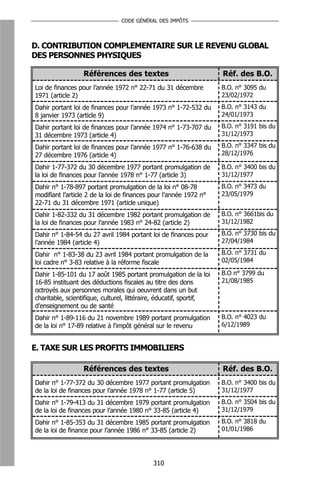 CODE GÉNÉRAL DES IMPÔTS




D. CONTRIBUTION COMPLEMENTAIRE SUR LE REVENU GLOBAL
DES PERSONNES PHYSIQUES

                  Références des textes                              Réf. des B.O.
Loi de finances pour l’année 1972 n° 22-71 du 31 décembre            B.O. n° 3095 du
1971 (article 2)                                                     23/02/1972
Dahir portant loi de finances pour l’année 1973 n° 1-72-532 du       B.O. n° 3143 du
8 janvier 1973 (article 9)                                           24/01/1973

Dahir portant loi de finances pour l’année 1974 n° 1-73-707 du       B.O. n° 3191 bis du
31 décembre 1973 (article 4)                                         31/12/1973

Dahir portant loi de finances pour l’année 1977 n° 1-76-638 du       B.O. n° 3347 bis du
27 décembre 1976 (article 4)                                         28/12/1976

Dahir 1-77-372 du 30 décembre 1977 portant promulgation de           B.O. n° 3400 bis du
la loi de finances pour l’année 1978 n° 1-77 (article 3)             31/12/1977
Dahir n° 1-78-897 portant promulgation de la loi n° 08-78            B.O. n° 3473 du
modifiant l’article 2 de la loi de finances pour l’année 1972 n°     23/05/1979
22-71 du 31 décembre 1971 (article unique)
Dahir 1-82-332 du 31 décembre 1982 portant promulgation de           B.O. n° 3661bis du
la loi de finances pour l’année 1983 n° 24-82 (article 2)            31/12/1982

Dahir n° 1-84-54 du 27 avril 1984 portant loi de finances pour       B.O. n° 3730 bis du
l’année 1984 (article 4)                                             27/04/1984

Dahir n° 1-83-38 du 23 avril 1984 portant promulgation de la         B.O. n° 3731 du
loi cadre n° 3-83 relative à la réforme fiscale                      02/05/1984

Dahir 1-85-101 du 17 août 1985 portant promulgation de la loi        B.O n° 3799 du
16-85 instituant des déductions fiscales au titre des dons           21/08/1985
octroyés aux personnes morales qui oeuvrent dans un but
charitable, scientifique, culturel, littéraire, éducatif, sportif,
d’enseignement ou de santé
Dahir n° 1-89-116 du 21 novembre 1989 portant promulgation           B.O. n° 4023 du
de la loi n° 17-89 relative à l'impôt général sur le revenu          6/12/1989


E. TAXE SUR LES PROFITS IMMOBILIERS

                  Références des textes                              Réf. des B.O.
Dahir n° 1-77-372 du 30 décembre 1977 portant promulgation           B.O. n° 3400 bis du
de la loi de finances pour l’année 1978 n° 1-77 (article 5)          31/12/1977
Dahir n° 1-79-413 du 31 décembre 1979 portant promulgation           B.O. n° 3504 bis du
de la loi de finances pour l’année 1980 n° 33-85 (article 4)         31/12/1979

Dahir n° 1-85-353 du 31 décembre 1985 portant promulgation           B.O. n° 3818 du
de la loi de finance pour l’année 1986 n° 33-85 (article 2)          01/01/1986




                                            310
 