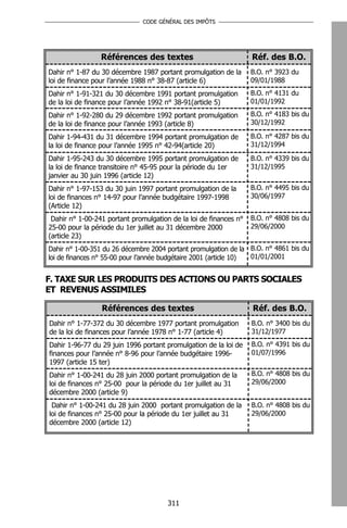 CODE GÉNÉRAL DES IMPÔTS




                 Références des textes                             Réf. des B.O.
Dahir n° 1-87 du 30 décembre 1987 portant promulgation de la       B.O. n° 3923 du
loi de finance pour l’année 1988 n° 38-87 (article 6)              09/01/1988
Dahir n° 1-91-321 du 30 décembre 1991 portant promulgation         B.O. n° 4131 du
de la loi de finance pour l’année 1992 n° 38-91(article 5)         01/01/1992

Dahir n° 1-92-280 du 29 décembre 1992 portant promulgation         B.O. n° 4183 bis du
de la loi de finance pour l’année 1993 (article 8)                 30/12/1992

Dahir 1-94-431 du 31 décembre 1994 portant promulgation de         B.O. n° 4287 bis du
la loi de finance pour l’année 1995 n° 42-94(article 20)           31/12/1994

Dahir 1-95-243 du 30 décembre 1995 portant promulgation de         B.O. n° 4339 bis du
la loi de finance transitoire n° 45-95 pour la période du 1er      31/12/1995
janvier au 30 juin 1996 (article 12)
Dahir n° 1-97-153 du 30 juin 1997 portant promulgation de la       B.O. n° 4495 bis du
loi de finances n° 14-97 pour l’année budgétaire 1997-1998         30/06/1997
(Article 12)
 Dahir n° 1-00-241 portant promulgation de la loi de finances n°   B.O. n° 4808 bis du
25-00 pour la période du 1er juillet au 31 décembre 2000           29/06/2000
(article 23)
Dahir n° 1-00-351 du 26 décembre 2004 portant promulgation de la B.O. n° 4861 bis du
loi de finances n° 55-00 pour l’année budgétaire 2001 (article 10) 01/01/2001


F. TAXE SUR LES PRODUITS DES ACTIONS OU PARTS SOCIALES
ET REVENUS ASSIMILES

                 Références des textes                             Réf. des B.O.
Dahir n° 1-77-372 du 30 décembre 1977 portant promulgation         B.O. n° 3400 bis du
de la loi de finances pour l’année 1978 n° 1-77 (article 4)        31/12/1977
Dahir 1-96-77 du 29 juin 1996 portant promulgation de la loi de    B.O. n° 4391 bis du
finances pour l’année n° 8-96 pour l’année budgétaire 1996-        01/07/1996
1997 (article 15 ter)
Dahir n° 1-00-241 du 28 juin 2000 portant promulgation de la       B.O. n° 4808 bis du
loi de finances n° 25-00 pour la période du 1er juillet au 31      29/06/2000
décembre 2000 (article 9)
 Dahir n° 1-00-241 du 28 juin 2000 portant promulgation de la      B.O. n° 4808 bis du
loi de finances n° 25-00 pour la période du 1er juillet au 31      29/06/2000
décembre 2000 (article 12)




                                       311
 