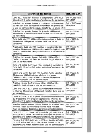 CODE GÉNÉRAL DES IMPÔTS




                 Références des textes                               Réf. des B.O.
Dahir du 27 mars 1954 modifiant et complétant le Dahir du 29 B.O. n° 2165-bis du
décembre 1948 portant institution d’une taxe sur les transactions 28/04/1954
Arrêté du directeur des finances et du directeur de l’intérieur du B.O. n° 2165-bis du
22 avril 1954 fixant les modalités de répartition des produits de  28/04/1954
la taxe sur les transactions perçue à compter du 1er janvier 1954
Arrêté du directeur des finances du 10 janvier 1955 portant          B.O. n° 2208 du
institution de la commission locale de taxation pour la taxe sur     18/02/1955
les transactions
Dahir du 20 juin 1955 1654 modifiant et complétant le Dahir du B.O. n° 2230 du
29 décembre 1948 portant institution d’une taxe sur les        22/07/1955
transactions
Arrêté visiriel du 22 juin 1955 modifiant et complétant l’arrêté   B.O. n° 2230 du
visiriel du 29 décembre 1948 fixant les modalités d’application du 22/07/1955
dahir du 29 décembre 1948 portant institution d’une taxe sur les
transactions
Arrêté du directeur des finances du 8 juillet 1955 modifiant         B.O. n° 2230 du
l’arrêté du 30 mars 1951 fixant les modalités d’application de la    22/07/1955
taxe sur les transactions
Dahir n° 1-56-062 du 29 mars 1956 modifiant et complétant le B.O. n° 2267 du
Dahir du 29 décembre 1948 portant institution d’une taxe sur les 06/04/1956
transactions
Décret n° 2-56-191 du 2 juin 1956 modifiant l’arrêté viziriel du     B.O. n° 2278 du
29 décembre 1948 et les textes subséquents pris pour                 22/06/1956
l’application pris pour l’application du Dahir du 29 décembre
1948 instituant une taxe sur les transactions
Arrêté du ministre des finances du 18 juin 1956 fixant les           B.O. n° 2278 du
modalités d’application de la taxe sur les transactions              22/06/1956

Dahir n° 1-57-034 du 31 janvier 1957 modifiant et complétant    B.O. n°2310 du
le Dahir du 29 décembre 1948 portant institution d’une taxe sur 01/02/1957
les transactions
Décret n° 2-57-0235 du 30 janvier 1957 modifiant l’arrêté viziriel B.O. n° 2320 du
du 29 décembre 1948 pris pour l’application du Dahir du 29         12/04/1957
décembre 1948 portant institution d’une taxe sur les transactions
Arrêté du sous-secrétaire d’Etat aux finances du 30 janvier 1957     B.O. n° 2320 du
modifiant l’arrêté du ministre des finances du 18 juin 1956          12/04/1957
fixant les modalités d’application de la taxe sur les transactions
Dahir 1-57 -171 du 23 mai 1957 portant abrogation du dahir n° B.O. n° 2327 du
1-57-034 du 31 janvier 1957 modifiant et complétant le dahir 29 31/05/1957
décembre 1948 portant institution d’une taxe sur les transactions
Décret n° 2-57-1249 du 14 octobre 1957 modifiant l’arrêté visiriel B.O. n° 2349 du
du 29 décembre 1948 pris pour l’application du Dahir du 29         01/11/1957
décembre 1948 portant institution d’une taxe sur les transactions


                                        315
 