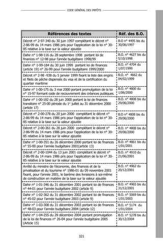 CODE GÉNÉRAL DES IMPÔTS




                 Références des textes                             Réf. des B.O.
Décret n° 2-97-340 du 30 juin 1997 complétant le décret n°         B.O n° 4495 bis du
2-86-99 du 14 mars 1986 pris pour l'application de la loi n° 30-   30/06/1997
85 relative à la taxe sur la valeur ajoutée
Dahir n° 1-98-116 du 28 septembre 1998 portant loi de              B.O. n° 4627 bis du
finances n° 12-98 pour l'année budgétaire 1998/99                  5/10/1998

Dahir n° 1-99-184 du 30 juin 1999 portant loi de finances          B.O. n° 4704 du
(article 19) n° 26-99 pour l'année budgétaire 1999/2000            1/07/1999

Décret n° 2-98 -938 du 5 janvier 1999 fixant la liste des engins   B.O. n° 4662 du
et filets de pêche dispensés du visa et de la certification du     04/02/1999
quartier maritime
Dahir n° 1-00-175 du 3 mai 2000 portant promulgation de la loi     B.O. n° 4800 du
n° 15-97 formant code de recouvrement des créances publiques.      1/06/2000

Dahir n° 1-00-182 du 28 juin 2000 portant la loi de finances       B.O. n° 4808 bis du
transitoire n° 25-00 période du 1er juillet au 31 décembre 2000    29/06/2000
(article 17)
Décret n° 2-00-278 du 20 juin 2000 complétant le décret n°         B.O n° 4808 bis du
2-86-99 du 14 mars 1986 pris pour l'application de la loi n° 30-   29/06/2000
85 relative à la taxe sur la valeur ajoutée
Décret n° 2-00-361 du 28 juin 2000 complétant le décret n°         B.O. n° 4808 bis du
2-86-99 du 14 mars 1986 pris pour l'application de la loi n° 30-   29/06/2000
85 relative à la taxe sur la valeur ajoutée
Dahir n° 1-00-351 du 26 décembre 2000 portant loi de finances      B.O. n° 4861 bis du
n° 55-00 pour l'année budgétaire 2001(article 13)                  1/01/2001

Décret n° 2-00-1044 du 13 juin 2001 complétant le décret n°        B.O. n° 4910 du
2-86-99 du 14 mars 1986 pris pour l'application de la loi n° 30-   21/06/2001
85 relative à la taxe sur la valeur ajoutée
Arrêté du ministre de l'économie, des finances et de la            B.O. n° 4962 du
privatisation et du tourisme n° 1986-01 du 09 novembre 2001        20/12/2001
fixant, pour l'année 2001, le barème des livraisons à soi-même
de construction en matière de la taxe sur la valeur ajoutée
Dahir n° 1-01-346 du 31 décembre 2001 portant loi de finances      B.O. n° 4965 bis du
n° 44-01 pour l'année budgétaire 2002 (article 9)                  31/12/2001

Dahir n° 1-02-362 du 31 décembre 2002 portant loi de finances      B.O. n° 5069 bis du
n° 45-02 pour l'année budgétaire 2003 (article 9)                  1/01/2003
Dahir n° 1-03-308 du 31 décembre 2003 portant loi de finances      B.O. n° 5174 du
n° 48-03 pour l'année budgétaire 2004 (article 12)                 1/01/2004
Dahir n° 1-04-255 du 29 décembre 2004 portant promulgation         B.O. n° 5278 bis du
de la loi de finances n° 26-04 pour l'année budgétaire 2005        30/12/2004
(Article 15)


                                       321
 