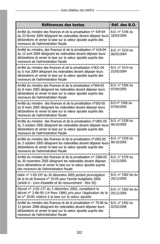 CODE GÉNÉRAL DES IMPÔTS




                 Références des textes                              Réf. des B.O.
Arrêté du ministre des finances et de la privatisation n° 429-04 B.O. n° 5196 du
du 23 février 2004 désignant les redevables devant déposer leurs 18/03/2004
déclarations et verser la taxe sur la valeur ajoutée auprès des
receveurs de l'administration fiscale
Arrêté du ministre, des finances et de la privatisation n° 618-04   B.O. n° 5210 du
du 12 avril 2004 désignant les redevables devant déposer leurs      06/05/2004
déclarations et verser la taxe sur la valeur ajoutée auprès des
receveurs de l'administration fiscale
Arrêté du ministre des finances et de la privatisation n°831-04     B.O. n° 5214 du
du 6 mai 2004 désignant les redevables devant déposer leurs         25/05/2004
déclarations et verser la taxe sur la valeur ajoutée auprès des
receveurs de l'administration fiscale
Arrêté du ministre des finances et de la privatisation n°564-05     B.O. n° 5306 du
du 8 mars 2005 désignant les redevables devant déposer leurs        07/04/2005
déclarations et verser la taxe sur la valeur ajoutée auprès des
receveurs de l'administration fiscale
Arrêté du ministre des finances et de la privatisation n°565-05     B.O n° 5306 du
du 8 mars 2005 désignant les redevables devant déposer leurs        07/04/2005
déclarations et verser la taxe sur la valeur ajoutée auprès des
receveurs de l'administration fiscale
Arrêté du ministre des finances et de la privatisation n°1891-05 B.O. n° 5358 du
du 3 octobre 2005 désignant les redevables devant déposer leurs 06/10/2005
déclarations et verser la taxe sur la valeur ajoutée auprès des
receveurs de l'administration fiscale
Arrêté du ministre des finances et de la privatisation n°1892-05 B.O. n° 5358 du
du 3 octobre 2005 désignant les redevables devant déposer leurs 06/10/2005
déclarations et verser la taxe sur la valeur ajoutée auprès des
receveurs de l'administration fiscale
Arrêté du ministre des finances et de la privatisation n° 2360-05   B.O. n° 5378 du
du 30 novembre 2005 désignant les redevables devant déposer         15/12/2005
leurs déclarations et verser la taxe sur la valeur ajoutée auprès
des receveurs de l'administration fiscale
Dahir n° 1-05-197 du 26 décembre 2005 portant promulgation          B.O. n° 5382 bis du
de la loi de finances n° 35-05 pour l'année budgétaire 2006         29/12/2005
(article 6 - Livre d'assiette et de recouvrement - titre III)
Décret n° 2-05-177 du 2 décembre 2005, complétant le           B.O. n° 5382 bis du
décret n° 2-86-99 (14 Mars 1986) pris pour l’application de la 29/12/2005
loi n° 30-85 relative à la taxe sur la valeur ajoutée
Arrêté du ministre des finances et de la privatisation n° 75-06 du B.O. n° 5392 du
13 janvier 2006 désignant les redevables devant déposer leurs      02/02/2006
déclarations et verser la taxe sur la valeur ajoutée auprès des
receveurs de l'administration fiscale




                                           322
 