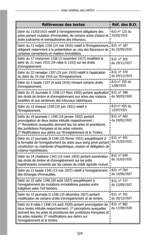 CODE GÉNÉRAL DES IMPÔTS




                 Références des textes                               Réf. des B.O.
Dahir du 11/03/1915 relatif à l’enregistrement obligatoire des   B.O n° 125 du
actes portant mutation d’immeubles, de certains actes d’adoul et 15/03/1915
actes judiciaires et extrajudiciaires des tribunaux.
Dahir du 11 redjeb 1334 (14 mai 1916) relatif à l'Enregistrement, B.O. n° 187
obligeant notamment à la présentation au visa des Receveurs de du 22/05/1916
certaines conventions en matière immobilière.
Dahir du 17 moharrem 1336 (3 novembre 1917) modifiant le             B.O. n° 265
dahir du 11 mars 1915 (24 rebia II 1333) sur les droits              du 19/11/1917
d'enregistrement.
Dahir du 22 ramadan 1337 (21 juin 1919) relatif à l'application      B.O. n° 370
du dahir du 14 mai 1916 sur l'Enregistrement.                        du 24/11/1919

Dahir du 6 kaada 1337 (4 août 1919) révisant certains droits         B.O n° 355 du
d'enregistrement.                                                    1/08/1919

Dahir du 25 Joumada II 1338 (17 Mars 1920) portant application B.O. n° 388
des droits de timbre et d'enregistrement aux actes des notaires du 30/03/1920
Israélites et aux sentences des tribunaux rabbiniques.
Dahir du 12 chaoual 1339 (19 juin 1921) relatif à                    B.O n° 455 du
l'Enregistrement.                                                    12/07/1921

Dahir du 19 joumada I 1340 (18 janvier 1922) portant                 B.O. n° 483
promulgation de deux textes intitulés respectivement :               du 24/01/1922
1° Perceptions auxquelles donnent lieu les actes et procédures
des juridictions françaises et les actes notariés;
2° Modifications aux dahirs sur l'Enregistrement et le Timbre.
Dahir du 27 joumada II 1340 (25 février 1922) assujettissant à      B.O. n° 491
la formalité de l'enregistrement les actes sous seing privé portant du 21/03/1922
constitution ou mainlevée d'hypothèque, cession et délégation de
créance hypothécaire.
Dahir du 14 chaabane 1343 (10 mars 1925) portant exonération B.O. n° 649
des droits de timbre et d'enregistrement sur les prêts              du 31/03/1925
hypothécaires consentis par les caisses de crédit agricole mutuel.
Dahir du 11 kaada 1345 (13 mai 1927) relatif à l'enregistrement      B.O. n° 764
des échanges d'immeubles.                                            du 14/06/1927

Dahir du 22 safar 1346 (20 août 1927) assujettissant à               B.O. n° 777
l'enregistrement les mutations immobilières passées entre            du 13/09/1927
indigènes selon l'orf berbère.
Dahir du 15 joumada II 1346 (10 décembre 1927) portant               B.O. n° 791
modification de certains droits d'enregistrement et de timbre.       du 20/12/1927
Dahir du 8 rebia I 1348 (14 août 1929) portant promulgation de B.O. n° 882
deux textes intitulés respectivement: 1° perceptions auxquelles     du 17/09/1929
donnent lieu les actes et procédures des juridictions françaises et
les actes notariés; 2° modifications aux dahirs sur
l'enregistrement et le timbre.


                                           324
 
