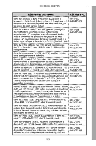 CODE GÉNÉRAL DES IMPÔTS




                  Références des textes                               Réf. des B.O.
Dahir du 6 joumada II 1348 (9 novembre 1929) relatif à             B.O. n° 893
l'exonération du timbre et de l'enregistrement, des actes de prêt, du 06/12/1929
de quittance et de mainlevée passés avec leurs sociétaires, par
les caisses de crédit agricole mutuel.
Dahir du 24 kaada 1348 (23 avril 1930) portant promulgation       B.O. n° 915
des modifications apportées aux deux textes intitulés             du 09/05/1930
respectivement : 1° perceptions auxquelles donnent lieu les
actes et procédures des juridictions françaises et les actes
notariés ; 2° modifications aux dahirs sur l'enregistrement et le
timbre, approuvés par le dahir du 14 août 1929 (8 rebia I 1348).
Dahir du 18 hija 1348 (17 mai 1930) portant modification au          B.O. n° 920
titre VI du dahir du 11 mars 1915 (24 rebia II 1333) relatif à       du 13/06/1930
l'enregistrement.
Dahir du 26 moharrem 1349 (24 juin 1930) modifiant certains          B.O. n° 923
droits d'enregistrement et de timbre.                                du 04/07/1930
Dahir du 26 joumada I 1349 (20 octobre 1930) exonérant des          B.O. n° 942
impôts du timbre et de l'enregistrement les actes d'attributions    du 14/11/1930
définitives de terres domaniales aux anciens combattants marocains.
Dahir du 13 rejeb 1349 (5 décembre 1930) modifiant l'article 17 du   B.O. n° 948
dahir 11 mars 1915 (24 rebia II 1333) relatif à l'enregistrement.    du 26/12/1930
Dahir du 3 rejeb 1350 (14 novembre 1931) exonérant des droits B.O. n° 998
de timbre et d'enregistrement les actes, pièces et jugements faits du 11/12/1931
ou rendus en exécution du dahir du 31 août 1914 (9 chaoual
1332) sur l'expropriation pour cause d'utilité publique et
l'occupation temporaire.
Dahir du 21 rebia I 1351 (25 juillet 1932) modifiant l'annexe I du dahir B.O. n° 1031
du 14 août 1929 (8 rebia I 1348) portant promulgation de deux textes du 29/07/1932
intitulés respectivement : 1° perceptions auxquelles donnent lieu les
actes et procédures des juridictions françaises et les actes notariés ;
2° modifications aux dahirs sur l'enregistrement et le timbre.
Dahir du 22 rebia I 1351 (27 juillet 1932) modifiant le dahir du     B.O. n° 1034
19 juin 1921 (12 chaoual 1339) relatif à l'enregistrement.           du 19/08/1932
Dahir du 4 kaada 1351 (1er mars 1933) portant majoration de          B.O. n° 1062
certains droits d'enregistrement et de timbre et assujettissant à    du 03/03/1933
la double formalité diverses sentences des juridictions makhzen
dans la zone de contrôle civil.
Dahir du 4 rebia I 1352 (28 juin 1933) modifiant le dahir du 11      B.O. n° 1083
mars 1915 (24 rebia II 1333) relatif à l'enregistrement.             du 28/07/1933
Dahir du 9 chaabane 1353 (17 novembre 1934) modifiant le           B.O. n° 1158
dahir du 19 juin 1921 (2 chaoual 1339) relatif à l'enregistrement. du 04/01/1935
Dahir du 22 chaoual 1353 (28 janvier 1935) portant réduction         B.O. n° 1162
des droits d'enregistrement et taxes de conservation foncière        du 01/02/1935
afférents aux actes d'obligation et de mainlevée hypothécaire.


                                        325
 