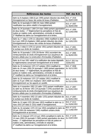 CODE GÉNÉRAL DES IMPÔTS




                  Références des textes                                Réf. des B.O.
Dahir du 8 chaabane 1368 (6 juin 1949) portant réduction des droits B.O. n° 1918
d'enregistrement en faveur des ventes de locaux d'habitation.       du 29/07/1949
Dahir du 12 joumada II 1369 (31 mars 1950) portant                     B.O. n° 1957
modification aux dahirs relatifs à l'enregistrement.                   du 28/04/1950
Dahir du 24 joumada I 1369 (14 mars 1950) portant approbation B.O. n° 1959
de deux textes : 1° Réglementant les perceptions et frais de        du 12/05/1950
Justice en matière civile, administrative, criminelle et notariale,
2° Modifiant les dahirs sur l'enregistrement et le timbre.
Dahir du 1er rebia I 1370 (11 décembre 1950) modifiant le dahir        B.O. n° 1995
du 6 juin 1949 (8 chaabane 1368) portant réduction des droits          du 13/01/1951
d'enregistrement en faveur des ventes de locaux d'habitation.
Dahir du 3 rebia II 1370 (12 janvier 1951) portant réduction de        B.O. n° 2001
la surtaxe aux droits de mutation.                                     du 02/03/1951
Dahir du 19 joumada I 1370 (26 février 1951) accordant des             B.O. n° 2006
remboursements de droits d'enregistrement aux acquéreurs de            du 06/04/1951
terrains utilisés pour la construction d'immeubles d'habitation.
Dahir du 8 mai 1951 relatif à la codification des textes législatifs   B.O n° 2013 du
et règlementaires concernant l’enregistrement et le timbre             25/05/1951
Dahir du 15 moharrem 1371 (17 octobre 1951) modifiant le             B.O. n° 2038
dahir du 14 mars 1950 (24 joumada I 1369) portant approbation du 16/11/1951
de deux textes : 1° réglementant, les perceptions et frais de
justice en matière civile, administrative, criminelle et notariale ;
2° modifiant les dahirs sur l'enregistrement et le timbre.
Dahir du 25 moharrem 1371 (27 octobre 1951) modifiant le               B.O. n° 2039
dahir du 9 juin 1948 (1er chaabane 1367) relatif aux droits            du 23/11/1951
d'enregistrement sur les apports en société.
Dahir du 4 novembre 1952 (15 safar 1372) portant modification          B.O. n° 2097
du dahir du 26 février 1951 (19 joumada I 1370) accordant des          du 02/01/1953
remboursements de droits d'enregistrement aux acquéreurs de
terrains utilisés pour la construction d'immeubles d'habitation.
Dahir du 4 novembre 1952 (15 safar 1372) portant réduction de          B.O. n° 2097
la surtaxe aux droits de mutation.                                     du 02/01/1953
Dahir du 12 rejeb 1372 (28 mars 1953) modifiant le dahir du 11         B.O. n° 2113
mars 1915 (24 rebia II 1333) relatif à l'enregistrement.               du 24/04/1953

Dahir du 16 ramadan 1373 (19 mai 1954) complétant le dahir du B.O. n° 2172
24 juin 1930 (26 moharrem 1349) modifiant certains droits     du 11/06/1954
d'enregistrement et de timbre.
Dahir du 13 chaoual 1373 (15 juin 1954) complétant le dahir du B.O. n° 2178
14 mars 1950 (24 joumada I 1369) portant approbation de deux du 23/07/1954
textes : 1° réglementant les perceptions et frais de justice en
matière civile, administrative, criminelle et notariale ;
2° modifiant les dahirs sur l'enregistrement et le timbre.


                                         329
 