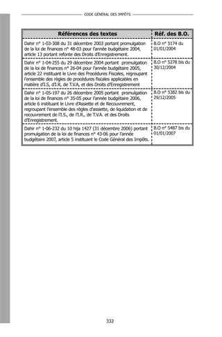 CODE GÉNÉRAL DES IMPÔTS




                  Références des textes                              Réf. des B.O.
Dahir n° 1-03-308 du 31 décembre 2003 portant promulgation           B.O n° 5174 du
de la loi de finances n° 48-03 pour l’année budgétaire 2004,         01/01/2004
article 13 portant refonte des Droits d’Enregistrement.
Dahir n° 1-04-255 du 29 décembre 2004 portant promulgation           B.O n° 5278 bis du
de la loi de finances n° 26-04 pour l’année budgétaire 2005,         30/12/2004
article 22 instituant le Livre des Procédures Fiscales, regroupant
l’ensemble des règles de procédures fiscales applicables en
matière d’I.S, d’I.R, de T.V.A, et des Droits d’Enregistrement
Dahir n° 1-05-197 du 26 décembre 2005 portant promulgation           B.O n° 5382 bis du
de la loi de finances n° 35-05 pour l’année budgétaire 2006,         29/12/2005
article 6 instituant le Livre d’Assiette et de Recouvrement,
regroupant l’ensemble des règles d’assiette, de liquidation et de
recouvrement de l’I.S., de l’I.R., de T.V.A. et des Droits
d’Enregistrement.
Dahir n° 1-06-232 du 10 hija 1427 (31 décembre 2006) portant         B.O n° 5487 bis du
promulgation de la loi de finances n° 43-06 pour l’année             01/01/2007
budgétaire 2007, article 5 instituant le Code Général des Impôts.




                                            332
 