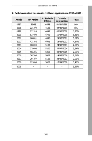 CODE GÉNÉRAL DES IMPÔTS




2- Evolution des taux des intérêts créditeurs applicables de 1997 à 2009 :

                                N° Bulletin       Date de
   Année         N° Arrêté                                      Taux
                                 Officiel        publication
    1997           56-98            4558          01/01/1998     9%
    1998           221-99           4688          02/03/1999     8%
    1999           222-99           4692          02/03/2000    6,50%
    2000           537-00           4796          11/04/2000    6,25%
    2001           608-01           4896          29/03/2001    5,62%
    2002           421-02           4992          13/03/2002    4,87%
    2003           600-03           5100          24/03/2003    2,85%
    2004           379-04           5200          26/02/2004    3,54%
    2005           566-05           5310          08/03/2005    2,65%
    2006           307-06           5402          14/02/2006    2,61%
    2007           291-07           5508          23/02/2007    2,63%
    2008           729-08           5622          17/04/2008    3,48%

    2009              -                -              -         3,69%




                                   363
 