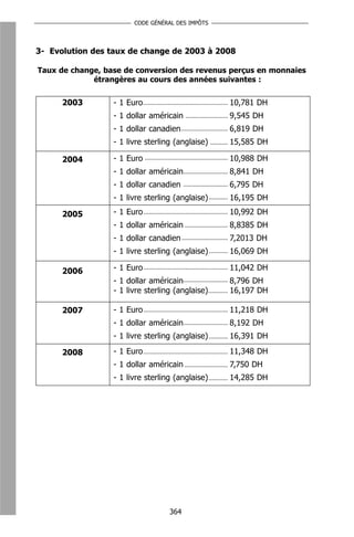 CODE GÉNÉRAL DES IMPÔTS




3- Evolution des taux de change de 2003 à 2008

Taux de change, base de conversion des revenus perçus en monnaies
             étrangères au cours des années suivantes :


      2003        - 1 Euro                        10,781 DH
                  - 1 dollar américain            9,545 DH
                  - 1 dollar canadien             6,819 DH
                  - 1 livre sterling (anglaise)   15,585 DH

      2004        - 1 Euro                        10,988 DH
                  - 1 dollar américain            8,841 DH
                  - 1 dollar canadien             6,795 DH
                  - 1 livre sterling (anglaise)   16,195 DH

      2005        - 1 Euro                        10,992 DH
                  - 1 dollar américain            8,8385 DH
                  - 1 dollar canadien             7,2013 DH
                  - 1 livre sterling (anglaise)   16,069 DH

      2006        - 1 Euro                        11,042 DH
                  - 1 dollar américain            8,796 DH
                  - 1 livre sterling (anglaise)   16,197 DH

      2007        - 1 Euro                        11,218 DH
                  - 1 dollar américain            8,192 DH
                  - 1 livre sterling (anglaise)   16,391 DH

      2008        - 1 Euro                        11,348 DH
                  - 1 dollar américain            7,750 DH
                  - 1 livre sterling (anglaise)   14,285 DH




                                   364
 