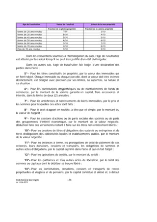Code Général des Impôts
Le 14-06-2012
136
Age de l’usufruitier Valeur de l’usufruit Valeur de la nue-propriété
Fraction de la pleine propriété Fraction de la pleine propriété
Moins de 20 ans révolus 7/10 3/10
Moins de 30 ans révolus 6/10 4/10
Moins de 40 ans révolus 5/10 5/10
Moins de 50 ans révolus 4/10 6/10
Moins de 60 ans révolus 3/10 7/10
Moins de 70 ans révolus 2/10 8/10
Plus de 70 ans révolus 1/10 9/10
Dans les conventions soumises à l’homologation du cadi, l’âge de l’usufruitier
est attesté par les adoul lorsqu’il ne peut être justifié d’un état civil régulier.
Dans les autres cas, l’âge de l’usufruitier fait l'objet d'une déclaration des
parties dans l'acte ;
5°- Pour les titres constitutifs de propriété, par la valeur des immeubles qui
en font l’objet. Chaque immeuble ou chaque parcelle, dont la valeur doit être estimée
distinctement, est désigné avec précision par ses limites, sa superficie, sa nature et
sa situation ;
6°- Pour les constitutions d’hypothèques ou de nantissements de fonds de
commerce, par le montant de la somme garantie en capital, frais accessoires et
intérêts, dans la limite de deux (2) annuités ;
7°- Pour les antichrèses et nantissements de biens immeubles, par le prix et
les sommes pour lesquelles ces actes sont faits ;
8°- Pour le droit d’apport en société, à titre pur et simple, par le montant ou
la valeur de l’apport ;
9°- Pour les cessions d’actions ou de parts sociales des sociétés ou de parts
des groupements d’intérêt économique, par le montant de la valeur négociée,
déduction faite des versements restant à faire sur les titres non entièrement libérés ;
10°- Pour les cessions de titres d’obligations des sociétés ou entreprises et de
titres d’obligations des collectivités locales et établissements publics, par le montant
de la valeur négociée ;
11°- Pour les créances à terme, les prorogations de délai de paiement de ces
créances, leurs donations, cessions et transports, les obligations de sommes et
autres actes d’obligations, par le capital exprimé dans l'acte et qui en fait l'objet ;
12°- Pour les opérations de crédits, par le montant du crédit ;
13°- Pour les quittances et tous autres actes de libération, par le total des
sommes ou capitaux dont le débiteur se trouve libéré ;
14°- Pour les constitutions, donations, cessions et transports de rentes
perpétuelles et viagères et de pensions, par le capital constitué et aliéné et, à défaut
 