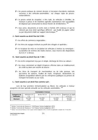 Code Général des Impôts
Le 14-06-2012
251
5°- les procès-verbaux de constat dressés à l’occasion d’accidents matériels
survenus à des véhicules automobiles : sur chaque copie de procès-
verbal délivrée ;
6°- le procès verbal de réception, à titre isolé, de véhicules à chenilles, de
tracteurs à pneus et de machines agricoles automotrices non susceptibles
de dépasser par construction la vitesse horaire de 30 kilomètres ;386
7°- tous actes, documents et écrits visés à l'article 249 ci-dessus et qui ne
relèvent pas d’un droit spécifique différent : par feuille de papier utilisé
ou par document établi sur support électronique.387
J.- Sont soumis au droit fixe de 5 DH :
1°- les effets de commerce négociables ;
2°- les titres de voyages institués au profit des réfugiés et apatrides ;
3°- le récépissé de mise en circulation de véhicules à moteur ou remorqués :
au bénéfice de victimes des huiles nocives, sous réserve des dispositions
du § G-3° ci-dessus.
K.- Sont soumis au droit fixe de 1 DH :
1°- les écrits comportant reçu pur et simple, décharge de titres ou valeurs ;
2°- les reçus constatant un dépôt d’espèces effectué dans un établissement
de crédit ou dans une société de bourse ;
3°- les titres de transport de marchandises ou de colis postaux, tels
que lettres de voitures, feuilles de route, récépissés, déclarations ou
bulletins d’expédition délivrés par les entreprises publiques ou privées de
transport ferroviaire ou sur route.
L.- Sont soumis à un droit fixe comme suit :
Lors de leur première immatriculation au Maroc, les véhicules à moteur
assujettis à la taxe spéciale annuelle sur les véhicules automobiles :388
PUISSANCE FISCALE
Catégorie de
Véhicules
inférieure à 8
C.V.
de 8 à 10 C.V. de 11 à 14 C.V. Supérieure ou égale
à 15 C.V.
Montant
(en DH)
2.500
(en DH)
4.500
(en DH)
10.000
(en DH)
20.000
386
Article 7 de la loi de finances n° 48.09 pour l’année budgétaire 2010.
387
Article 7 de la loi de finances n° 43.10 pour l’année budgétaire 2011.
388
Article 7 de la loi de finances n°22.12 pour l’année budgétaire 2012. Ce tarif est applicable à compter du 17 mai 2012.
 