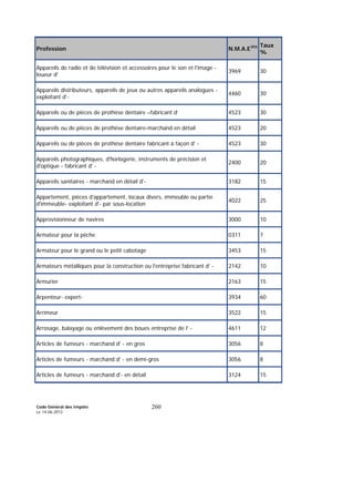 Code Général des Impôts
Le 14-06-2012
260
Profession N.M.A.E393 Taux
%
Appareils de radio et de télévision et accessoires pour le son et l'image -
loueur d'
3969 30
Appareils distributeurs, appareils de jeux ou autres appareils analogues -
exploitant d'-
4460 30
Appareils ou de pièces de prothèse dentaire –fabricant d’ 4523 30
Appareils ou de pièces de prothèse dentaire-marchand en détail 4523 20
Appareils ou de pièces de prothèse dentaire fabricant à façon d' - 4523 30
Appareils photographiques, d'horlogerie, instruments de précision et
d'optique - fabricant d' -
2400 20
Appareils sanitaires - marchand en détail d'- 3182 15
Appartement, pièces d'appartement, locaux divers, immeuble ou partie
d'immeuble- exploitant d'- par sous-location
4022 25
Approvisionneur de navires 3000 10
Armateur pour la pêche 0311 7
Armateur pour le grand ou le petit cabotage 3453 15
Armateurs métalliques pour la construction ou l'entreprise fabricant d' - 2142 10
Armurier 2163 15
Arpenteur- expert- 3934 60
Arrimeur 3522 15
Arrosage, balayage ou enlèvement des boues entreprise de l' - 4611 12
Articles de fumeurs - marchand d' - en gros 3056 8
Articles de fumeurs - marchand d' - en demi-gros 3056 8
Articles de fumeurs - marchand d'- en détail 3124 15
 