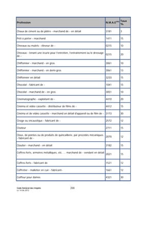 Code Général des Impôts
Le 14-06-2012
268
Profession N.M.A.E393 Taux
%
Chaux de ciment ou de plâtre - marchand de - en détail 3181 3
Prêt à porter - marchand 1411 15
Chevaux ou mulets - éleveur de - 0215 10
Chevaux - tenant une écurie pour l'entretien, l’entraînement ou le dressage
de -
0215 20
Chiffonnier - marchand - en gros 3061 10
Chiffonnier - marchand - en demi-gros 3061 13
Chiffonnier en détail 3233 15
Chocolat - fabricant de - 1041 15
Chocolat - marchand de - en gros 3051 10
Cinématographe - exploitant de - 4410 20
Cinéma et vidéo cassette - distributeur de films de - 4412 15
Cinéma et de vidéo cassette - marchand en détail d'appareil ou de film de - 3173 30
Cirage ou encaustique - fabricant de - 2572 12
Ciseleur 2711 15
Clous, de pointes ou de produits de quincaillerie, par procédés mécaniques
- fabricant de -
2070 12
Cloutier - marchand - en détail 3182 15
Coffres-forts, armoires métalliques, etc. ... marchand de - vendant en détail
-
2021 15
Coffres-forts - fabricant de 1521 12
Coffretier - malletier en cuir - fabricant- 1661 12
Coiffeur pour dames 4321 30
 
