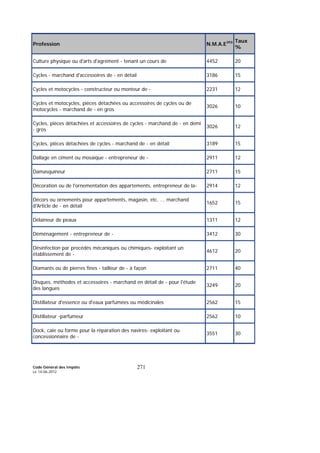 Code Général des Impôts
Le 14-06-2012
271
Profession N.M.A.E393 Taux
%
Culture physique ou d'arts d'agrément - tenant un cours de 4452 20
Cycles - marchand d'accessoires de - en détail 3186 15
Cycles et motocycles - constructeur ou monteur de - 2231 12
Cycles et motocycles, pièces détachées ou accessoires de cycles ou de
motocycles - marchand de - en gros
3026 10
Cycles, pièces détachées et accessoires de cycles - marchand de - en demi
- gros
3026 12
Cycles, pièces détachées de cycles - marchand de - en détail 3189 15
Dallage en ciment ou mosaïque - entrepreneur de - 2911 12
Damasquineur 2711 15
Décoration ou de l'ornementation des appartements, entrepreneur de la- 2914 12
Décors ou ornements pour appartements, magasin, etc. ... marchand
d'Article de - en détail
1652 15
Délaineur de peaux 1311 12
Déménagement - entrepreneur de - 3412 30
Désinfection par procédés mécaniques ou chimiques- exploitant un
établissement de -
4612 20
Diamants ou de pierres fines - tailleur de - à façon 2711 40
Disques, méthodes et accessoires - marchand en détail de - pour l'étude
des langues
3249 20
Distillateur d'essence ou d'eaux parfumées ou médicinales 2562 15
Distillateur -parfumeur 2562 10
Dock, caie ou forme pour la réparation des navires- exploitant ou
concessionnaire de -
3551 30
 