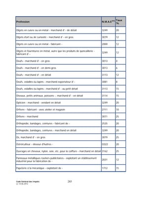 Code Général des Impôts
Le 14-06-2012
285
Profession N.M.A.E393 Taux
%
Objets en cuivre ou en métal - marchand d' - de détail 3249 20
Objets d'art ou de curiosité - marchand d' - en gros 3079 12
Objets en cuivre ou en métal - fabricant - 2000 12
Objets et fournitures en métal, autre que les produits de quincaillerie -
fabricant d' -
3249 12
Oeufs - marchand d' - en gros 3013 4
Oeufs - marchand d' - en demi-gros 3013 6
Oeufs - marchand d' - en détail 3113 12
Oeufs, volailles ou lapins - marchand exportateur d' - 3081 8
Oeufs, volailles ou lapins - marchand d' - au petit détail 3113 15
Oiseaux, petits animaux, poissons -, marchand d' - en détail 3114 15
Opticien - marchand - vendant en détail 3249 20
Orfèvre - fabricant - avec atelier et magasin 2711 10
Orfèvre - marchand 3071 25
Orthopédie, bandages, ceintures - fabricant de - 2535 20
Orthopédie, bandages, ceintures - marchand en détail 3249 20
Os, marchand d' - en gros 3079 25
Ostréiculteur - éleveur d'huîtres - O322 20
Ouvrages en cheveux, nylon, soie, etc. pour la coiffure - marchand en détail 3162 25
Panneaux métalliques routiers publicitaires - exploitant un établissement
industriel pour la fabrication de -
2031 12
Papeterie à la mécanique - exploitant de - 1712 15
 