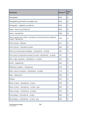 Code Général des Impôts
Le 14-06-2012
288
Profession N.M.A.E393 Taux
%
Photographie 4332 25
Photographe ayant atelier et travaillant seul 4332 25
Photographe - exploitant un studio de - 4332 15
Pianos - loueur ou accordeur de - 4454 20
Pianos - marchand de - 3184 20
Pièces spéciales pour métiers, accessoires ou instruments pour industries
textiles - fabricant de -
2152 12
Pierres fausses - fabricant - 2711 10
Pierres fausses - marchand en détail - 3222 25
Pierres ou carreaux pour mosaïques - marchand de - en détail 3181 10
Pierres pour la construction ou pour les routes- marchand de - en détail 3181 8
Pierre, sable et gravette - marchand de - en détail 3181 20
Piscine - exploitant de - 4453 15
Plafonneur ou plâtrier - entrepreneur - 2914 12
Plants, arbres ou arbustes - marchand de - en détail 3119 12
Plâtre - fabricant de - 1842 10
Plombier 2913 15
Plume et duvet - marchand de - en gros 3079 10
Plume et duvet - marchand de - en demi - gros 3079 15
Plume et duvet - marchand de - en détail - 3247 15
Pneumatiques - marchand de - en gros 3026 10
Pneumatiques - marchand de - en demi - gros 3026 12
 