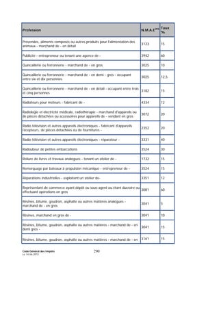Code Général des Impôts
Le 14-06-2012
290
Profession N.M.A.E393 Taux
%
Provendes, aliments composés ou autres produits pour l'alimentation des
animaux - marchand de - en détail
3123 15
Publicité - entrepreneur ou tenant une agence de - 3942 60
Quincaillerie ou ferronnerie - marchand de - en gros 3025 10
Quincaillerie ou ferronnerie - marchand de - en demi - gros - occupant
entre six et dix personnes
3025 12,5
Quincaillerie ou ferronnerie - marchand de - en détail - occupant entre trois
et cinq personnes
3182 15
Radiateurs pour moteurs - fabricant de - 4334 12
Radiologie et électricité médicale, radiothérapie - marchand d'appareils ou
de pièces détachées ou accessoires pour appareils de - vendant en gros
3072 20
Radio télévision et autres appareils électroniques - fabricant d'appareils
récepteurs, de pièces détachées ou de fournitures -
2352 20
Radio télévision et autres appareils électroniques - réparateur - 3331 40
Radoubeur de petites embarcations 3524 30
Reliure de livres et travaux analogues - tenant un atelier de - 1732 15
Remorquage par bateaux à propulsion mécanique - entrepreneur de - 3524 15
Réparations industrielles - exploitant un atelier de- 3351 12
Représentant de commerce ayant dépôt ou sous-agent ou étant ducroire ou
effectuant opérations en gros
3081 60
Résines, bitume, goudron, asphalte ou autres matières analogues -
marchand de - en gros
3041 5
Résines, marchand en gros de - 3041 10
Résines, bitume, goudron, asphalte ou autres matières - marchand de - en
demi gros -
3041 15
Résines, bitume, goudron, asphalte ou autres matières - marchand de - en 3161 15
 