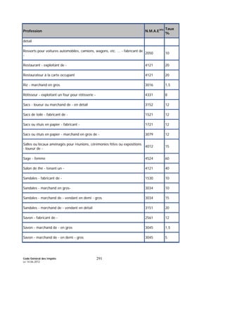 Code Général des Impôts
Le 14-06-2012
291
Profession N.M.A.E393 Taux
%
détail
Ressorts pour voitures automobiles, camions, wagons, etc. ... - fabricant de
-
2050 10
Restaurant - exploitant de - 4121 20
Restaurateur à la carte occupant 4121 20
Riz - marchand en gros 3016 1,5
Rôtisseur - exploitant un four pour rôtisserie - 4331 8
Sacs - loueur ou marchand de - en détail 3152 12
Sacs de toile - fabricant de - 1521 12
Sacs ou étuis en papier - fabricant - 1721 12
Sacs ou étuis en papier - marchand en gros de - 3079 12
Salles ou locaux aménagés pour réunions, cérémonies fêtes ou expositions
- loueur de -
4012 15
Sage - femme 4524 60
Salon de thé - tenant un - 4121 40
Sandales - fabricant de - 1530 10
Sandales - marchand en gros- 3034 10
Sandales - marchand de - vendant en demi - gros 3034 15
Sandales - marchand de - vendant en détail 3151 20
Savon - fabricant de - 2561 12
Savon - marchand de - en gros 3045 1,5
Savon - marchand de - en demi - gros 3045 5
 