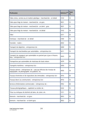 Code Général des Impôts
Le 14-06-2012
295
Profession N.M.A.E393 Taux
%
Toiles cirées, vernies ou en matière plastique - marchand de - en détail 3142 12
Toiles pour linge de maison - marchand de - en gros 3031 12
Toiles pour linge de maison - marchand de - en demi - gros 3031 15
Toiles pour linge de maison - marchand de - en détail 3142 18
Tôlier 3311 23
Tonneaux - marchand de - en détail 3184 15
Tonnelier - maître - 2032 12
Transport de dépêches - entrepreneur de - 3400 15
Transport de marchandises par automobiles - entrepreneur de - 3411 15
Transport de voyageurs par automobiles ne partant pas à jour et heures
fixes - entrepreneur de -
3423 25
Transporteur par automobiles de matériaux de toute nature 3479 25
Transports maritimes - entrepreneur de - 3450 15
Travaux aériens - entrepreneur de - celui qui effectue des travaux de
topographie, de photographie, de publicité, etc.
3935 10
Travaux d'entretien et de réparations des immeubles - entrepreneur de - 2916 30
Travaux divers ou constructions - entrepreneur de - 2916 12
Services d'informations commerciales - entrepreneur de - 3952 30
Travaux photographiques - exploitant un atelier de - 4332 15
Trieur ou nettoyeur de déchets de laine, de coton, etc. 1311 12
Vannerie - marchand de - en gros 3053 10
Vannerie - marchand de - en demi-gros 3053 12
 