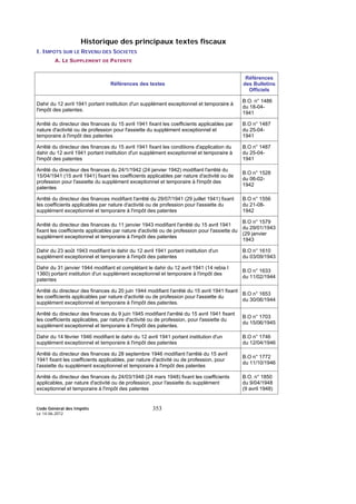 Code Général des Impôts
Le 14-06-2012
353
Historique des principaux textes fiscaux
I. IMPOTS SUR LE REVENU DES SOCIETES
A. LE SUPPLEMENT DE PATENTE
Références des textes
Références
des Bulletins
Officiels
Dahir du 12 avril 1941 portant institution d'un supplément exceptionnel et temporaire à
l'impôt des patentes.
B.O. n° 1486
du 18-04-
1941
Arrêté du directeur des finances du 15 avril 1941 fixant les coefficients applicables par
nature d'activité ou de profession pour l'assiette du supplément exceptionnel et
temporaire à l'impôt des patentes
B.O n° 1487
du 25-04-
1941
Arrêté du directeur des finances du 15 avril 1941 fixant les conditions d'application du
dahir du 12 avril 1941 portant institution d'un supplément exceptionnel et temporaire à
l'impôt des patentes
B.O n° 1487
du 25-04-
1941
Arrêté du directeur des finances du 24/1/1942 (24 janvier 1942) modifiant l'arrêté du
15/04/1941 (15 avril 1941) fixant les coefficients applicables par nature d'activité ou de
profession pour l'assiette du supplément exceptionnel et temporaire à l'impôt des
patentes
B.O n° 1528
du 06-02-
1942
Arrêté du directeur des finances modifiant l'arrêté du 29/07/1941 (29 juillet 1941) fixant
les coefficients applicables par nature d'activité ou de profession pour l'assiette du
supplément exceptionnel et temporaire à l'impôt des patentes
B.O n° 1556
du 21-08-
1942
Arrêté du directeur des finances du 11 janvier 1943 modifiant l'arrêté du 15 avril 1941
fixant les coefficients applicables par nature d'activité ou de profession pour l'assiette du
supplément exceptionnel et temporaire à l'impôt des patentes
B.O n° 1579
du 29/01/1943
(29 janvier
1943
Dahir du 23 août 1943 modifiant le dahir du 12 avril 1941 portant institution d'un
supplément exceptionnel et temporaire à l'impôt des patentes
B.O n° 1610
du 03/09/1943
Dahir du 31 janvier 1944 modifiant et complétant le dahir du 12 avril 1941 (14 rebia I
1360) portant institution d'un supplément exceptionnel et temporaire à l'impôt des
patentes
B.O n° 1633
du 11/02/1944
Arrêté du directeur des finances du 20 juin 1944 modifiant l'arrêté du 15 avril 1941 fixant
les coefficients applicables par nature d'activité ou de profession pour l'assiette du
supplément exceptionnel et temporaire à l'impôt des patentes.
B.O n° 1653
du 30/06/1944
Arrêté du directeur des finances du 9 juin 1945 modifiant l'arrêté du 15 avril 1941 fixant
les coefficients applicables, par nature d'activité ou de profession, pour l'assiette du
supplément exceptionnel et temporaire à l'impôt des patentes.
B.O n° 1703
du 15/06/1945
Dahir du 14 février 1946 modifiant le dahir du 12 avril 1941 portant institution d'un
supplément exceptionnel et temporaire à l'impôt des patentes
B.O n° 1746
du 12/04/1946
Arrêté du directeur des finances du 28 septembre 1946 modifiant l'arrêté du 15 avril
1941 fixant les coefficients applicables, par nature d'activité ou de profession, pour
l'assiette du supplément exceptionnel et temporaire à l'impôt des patentes
B.O n° 1772
du 11/10/1946
Arrêté du directeur des finances du 24/03/1948 (24 mars 1948) fixant les coefficients
applicables, par nature d'activité ou de profession, pour l'assiette du supplément
exceptionnel et temporaire à l'impôt des patentes
B.O. n° 1850
du 9/04/1948
(9 avril 1948)
 