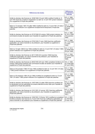 Code Général des Impôts
Le 14-06-2012
354
Références des textes
Références
des Bulletins
Officiels
Arrêté du directeur des finances du 16/08/1948 (16 août 1948) modifiant l'arrêté du 15
avril 1941 fixant les conditions d'application du dahir du 12 avril 1941 portant institution
d'un supplément à l'impôt des patentes.
B.O. n° 1869
du 20/08/1948
(20 août
1948)
Dahir du 12 ramadan 1367 (19 juillet 1948) modifiant le dahir du 12 avril 1941 (14 rebia I
1360) portant institution d'un supplément exceptionnel et temporaire à l'impôt des
patentes
B.O. n° 1869
du 20/08/1948
(20 août
1948)
Arrêté du directeur des finances du 23/10/1948 (23 octobre 1948) portant institution de
commissions locales de taxation pour l'assiette du supplément à l'impôt des patentes.
B.O. n° 1882
du 19/11/1948
(19 novembre
1948)
Arrêté du directeur des finances du 07/03/1949 (7 mars 1949) fixant les coefficients
applicables, par nature d'activité ou de profession, pour l'assiette du supplément à
l'impôt des patentes.
B.O. n° 1898
du 11/03/1949
(11 mars
1949)
Dahir du 10 rejeb 1368 (9 mai 1949) modifiant le dahir du 12 avril 1941 (14 rebia I 1360)
portant institution d'un supplément à l'impôt des patentes.
B.O. n° 1913
du 24/06/1949
(24 juin 1949)
Arrêté du directeur des finances du 30/11/1949 (30 novembre 1949) fixant les
coefficients applicables, par nature d'activité et de profession, pour l'assiette du
supplément à l'impôt des patentes.
B.O. n° 1944
du 27/01/1950
(27 janvier
1950)
Arrêté du directeur des finances du 28/03/1950 (28 mars 1950) complétant l'arrêté du 23
octobre 1948 portant Institution des commissions locales de taxation pour l'assiette du
supplément à l'impôt des patentes.
B.O. n° 1956
du 21/04/1950
(21 avril 1950)
Dahir du 24 joumada I 1369 (14 mars 1950) modifiant le dahir du 12 avril 1941 (14 rebia
I 1360) portant Institution d'un supplément à l'impôt des patentes.
B.O. n° 1956
du 21/04/1950
(21 avril 1950)
Dahir du 30 chaabane 1369 (16 juin 1950) modifiant et complétant le dahir du 12 avril
1941 (14 rebia I 1360) portant institution d'un supplément à l'impôt des patentes.
B.O. n° 1968
du 14/07/1950
(14 juillet
1950)
Arrêté du directeur des finances du 13/07/1950 (13 juillet 1950) fixant les conditions de
la réévaluation par les patentables de certains éléments de leur bilan pour l'assiette du
supplément à l'impôt des patentes.
B.O. n° 1970
du 28/07/1950
(28 juillet
1950)
Arrêté du directeur des finances du 31/01/1951 (31 janvier 1951) fixant les coefficients
applicables, par nature d'activité ou de profession, pour l'assiette du supplément à
l'impôt des patentes.
B.O. n° 1999
du 16/02/1951
(16 février
1951)
Arrêté du directeur des finances du 13/02/1951 (13 février 1951) modifiant et complétant
l'arrêté du directeur des finances du 15 avril 1941 fixant les coefficients applicables par
nature d'activité ou de profession pour l'assiette du supplément à l'impôt des patentes
B.O. n° 2001
du 2/03/1951
(2 mars 1951
 