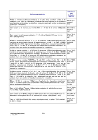 Code Général des Impôts
Le 14-06-2012
359
Références des textes
Références
des
Bulletins
Officiels
Arrêté du ministre des finances n°583-72 du 10 juillet 1972 modifiant l’arrêté du 31
décembre 1959 fixant les coefficients applicables par nature d’activité ou de profession
pour l’assiette de l’impôt sur les bénéfices professionnels (impôt sur les bénéfices des
professions patentables)
B.O. n° 3117
du 26-07-
1972
Dahir portant loi de finances pour l’année 1973 n° 1-72-532 du 08 janvier 1973 (article
2)
B.O. n° 3143
du 24-01-
1973
Dahir portant loi de finances rectificative n° 1-73-400 du 30 juillet 1973 pour l’année
1973 (article premier)
B.O. n° 3170
du 01-08-
1973
Arrêté du ministre des finances n° 212-74 du 28 février 1974 portant désignation des
membres de la commission centrale de taxation prévu à l’article 27 du Dahir 1-59-430
du 31 décembre 1959 réglementant l’impôt sur les bénéfices professionnels et l’article
55 du Dahir n° 1-61-444 du 30 décembre 1961 substituant une taxe sur une taxe sur les
produits et une taxe sur les services à une taxe sur les transactions
B.O. n° 3205
du 03-04-
1974
Arrêté du premier ministre n° 3-79-74 du 30 décembre 1973 portant désignation des
membres de la commission centrale de taxation prévu à l’article 27 du Dahir 1-59-430
du 31 décembre 1959 réglementant l’impôt sur les bénéfices professionnels et l’article
55 du Dahir n° 1-61-444 du 30 décembre 1961 substituant une taxe sur une taxe sur les
produits et une taxe sur les services à une taxe sur les transactions
B.O. n° 3207
du 17-04-
1974
Arrêté du premier ministre n° 804-74 du 16 août 1974 modifiant l’arrêté 212-74 du 28
février portant désignation des membres de la commission centrale de taxation prévu à
l’article 27 du Dahir 1-59-430 du 31 décembre 1959 réglementant l’impôt sur les
bénéfices professionnels et l’article 55 du Dahir n° 1-61-444 du 30 décembre 1961
substituant une taxe sur une taxe sur les produits et une taxe sur les services à une
taxe sur les transactions
B.O. n° 3228
du 11-09-
1974
Arrêté du premier ministre n°3-78-78 du 27 mai 1978 portant désignation des membres
de la commission centrale de taxation prévu à l’article 27 du Dahir 1-59-430 du 31
décembre 1959 réglementant l’impôt sur les bénéfices professionnels et l’article 55 du
Dahir n° 1-61-444 du 30 décembre 1961 substituant une taxe sur une taxe sur les
produits et une taxe sur les services à une taxe sur les transactions
B.O. n° 3432
du 09-08-
1978
Décret 2-81-856 du 1er janvier 1982 pris pour l’application des dispositions des articles
26 et 27 du Dahir n° 1-59-430 du 31 décembre 1959 portant réglementation de l’impôt
sur les bénéfices professionnels
B.O. n° 3609-
bis du 1-01-
01-1982
Dahir n°1-81-425 du 1
er
janvier 1982 portant promulgation de la loi de finance pour
l’année 1982 n° 26-81 (article 3)
B.O. n° 3609-
bis du 1-01-
01-1982
Dahir portant loi n°1-87-7 du 10 janvier 1984 édictant des mesures d’ordre financier en
attendant la promulgation de la loi de finances pour l’année 1984 (articles 4 et 5)
B.O. 3715 du
10-01-1984
Dahir n° 1-83-38 du 23 avril 1984 portant promulgation de la loi cadre n° 3-83 relative à
la réforme fiscale
B.O. n° 3731
du 02-05-
1984
 