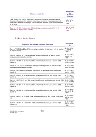 Code Général des Impôts
Le 14-06-2012
360
Références des textes
Références
des
Bulletins
Officiels
Dahir 1-85-101 du 17 août 1985 portant promulgation de la loi 16-85 instituant des
déductions fiscales au titre des dons octroyés aux personnes morales qui oeuvrent
dans un but charitable, scientifique, culturel, littéraire, éducatif, sportif, d’enseignement
ou de santé
B.O n° 3799
du 21-08-
1985
Dahir n° 1-86-239 31 décembre 1986 portant promulgation de la loi n° 24-86
instituant un impôt sur les sociétés
B.O. n° 3873
du 21-01-
1987
C. L’IMPOT SUR LES SOCIETES
Références des Dahirs et Décrets d'application
Réf. des B.
O.
Dahir n° 1-83-38 du 23 avril 1984 portant promulgation de la loi cadre n° 3-83 relative à
la réforme fiscale
B.O. n° 3731
du 02-05-
1984
Dahir n° 1-86-239 du 31 décembre 1986 portant promulgation de la loi n ° 24-86
instituant un impôt sur les sociétés
B.O. n° 3873
du 21- 01-
1987
Dahir n° 1-87-200 du 30 décembre 1987 portant loi de finances pour l'année 1988
(article 5)
B.O. n° 3923
du 6 -01-1988
Décret n° 2-87-911 du 30 décembre 1987 pris pour l'application de la loi n ° 24-86
instituant un impôt sur les sociétés
B.O. n° 3923
du 6 -01-1988
Dahir n° 1-88 -289 du 28 décembre 1988 portant loi de finances pour l'année 1989
(article 6)
B.O. n° 3975
du 4-01-1989
Dahir n° 1-89-235 du 30 décembre 1989 portant loi de finances pour l'année 1990
(article 5)
B.O. n° 4027
du 3-01-1990
Dahir n° 1-90-70 du 29 juin 1990 portant loi de finances rectificative pour l'année 1990
(article 1)
B.O. n° 4053
du 4 -07-1990
Dahir n° 1-91-321 du 30 décembre 1991 portant loi de finances pour l'année 1992
(article 3)
B.O. n° 4131
du 1-01-1992
Dahir n° 1-92-280 du 29 décembre 1992 portant loi de finances pour l'année 1993
(article 5)
B.O. n° 4183
bis du 30-12-
1992
Dahir n° 1-94-123 du 25 février 1994 portant loi de finances pour l'année 1994 (article
11)
B.O. n° 4243
bis du 1-03-
1994
Dahir n° 1-94-431 du 31décembre 1994 portant loi de finances pour l'année 1995
(article 13)
B.O. n° 4287
bis du 31 -12-
1994
 