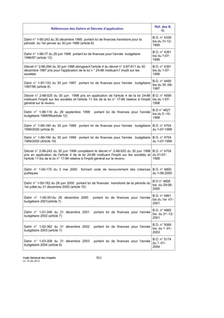 Code Général des Impôts
Le 14-06-2012
361
Références des Dahirs et Décrets d'application
Réf. des B.
O.
Dahir n° 1-95-243 du 30 décembre 1995 portant loi de finances transitoire pour la
période du 1er janvier au 30 juin 1996 (article 8)
B.O. n° 4339
bis du 31-12-
1995
Dahir n° 1-96-77 du 29 juin 1996 portant loi de finances pour l'année budgétaire
1996/97 (article 12)
B.O. n° 4391
bis du 1-07-
1996
Décret n° 2-96-294 du 30 juin 1986 abrogeant l'article 4 du décret n° 2-87-911 du 30
décembre 1987 pris pour l'application de la loi n ° 24-86 instituant l' impôt sur les
sociétés
B.O. n° 4391
bis du 1-07-
1996
Dahir n° 1-97-153 du 30 juin 1997 portant loi de finances pour l'année budgétaire
1997/98 (article 8)
B.O. n° 4495
bis du 30 -06-
1997
Décret n° 2-98-520 du 30 juin 1998 pris en application de l'article 4 de la loi 24-86
instituant l'impôt sur les sociétés et l'article 11 bis de la loi n° 17-89 relative à l'impôt
général sur le revenu
B.O. n° 4599
bis du 1-07-
1998
Dahir n° 1-98-116 du 28 septembre 1998 portant loi de finances pour l'année
budgétaire 1998/99(article 12)
B.O n° 4627
bis du 5 -10-
1998
Dahir n° 1-99-184 du 30 juin 1999 portant loi de finances pour l'année budgétaire
1999/2000 (article 8)
B.O. n° 4704
du 1-07-1999
Dahir n° 1-99-184 du 30 juin 1999 portant loi de finances pour l'année budgétaire
1999/2000 (Article 19)
B.O. n° 4704
du 1-07-1999
Décret n° 2-99-242 du 30 juin 1999 complétant le décret n° 2-98-520 du 30 juin 1998
pris en application de l'article 4 de la loi 24-86 instituant l'impôt sur les sociétés et
l'article 11 bis de la loi n° 17-89 relative à l'impôt général sur le revenu
B.O. n° 4704
du 01-07-
1999
Dahir n° 1-00-175 du 3 mai 2000 formant code de recouvrement des créances
publiques
B.O. n° 4800
du 1-06-2000
Dahir n° 1-00-182 du 28 juin 2000 portant loi de finances transitoire de la période du
1er juillet au 31 décembre 2000 (article 10)
B.O n° 4808
bis du 29-06-
2000
Dahir n° 1-00-351du 26 décembre 2000 portant loi de finances pour l'année
budgétaire 2001(article 7)
B.O. n° 4861
bis du 1er -01-
2001
Dahir n° 1-01-346 du 31 décembre 2001 portant loi de finances pour l'année
budgétaire 2002 (article 7)
B.O. n° 4965
bis du 31 -12-
2001
Dahir n° 1-02-362 du 31 décembre 2002 portant loi de finances pour l'année
budgétaire 2003 (article 7)
B.O. n° 5069
bis du 1 -01-
2003
Dahir n° 1-03-308 du 31 décembre 2003 portant loi de finances pour l'année
budgétaire 2004 (article 8)
B.O. n° 5174
du 1 -01-
2004
 