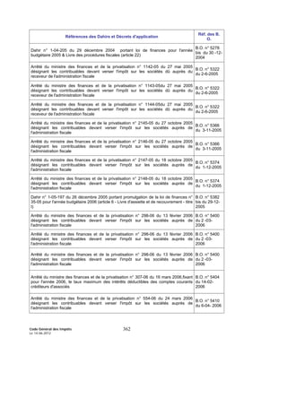 Code Général des Impôts
Le 14-06-2012
362
Références des Dahirs et Décrets d'application
Réf. des B.
O.
Dahir n° 1-04-205 du 29 décembre 2004 portant loi de finances pour l'année
budgétaire 2005 & Livre des procédures fiscales (article 22)
B.O. n° 5278
bis du 30 -12-
2004
Arrêté du ministre des finances et de la privatisation n° 1142-05 du 27 mai 2005
désignant les contribuables devant verser l'impôt sur les sociétés dû auprès du
receveur de l'administration fiscale
B.O. n° 5322
du 2-6-2005
Arrêté du ministre des finances et de la privatisation n° 1143-05du 27 mai 2005
désignant les contribuables devant verser l'impôt sur les sociétés dû auprès du
receveur de l'administration fiscale
B.O. n° 5322
du 2-6-2005
Arrêté du ministre des finances et de la privatisation n° 1144-05du 27 mai 2005
désignant les contribuables devant verser l'impôt sur les sociétés dû auprès du
receveur de l'administration fiscale
B.O. n° 5322
du 2-6-2005
Arrêté du ministre des finances et de la privatisation n° 2145-05 du 27 octobre 2005
désignant les contribuables devant verser l'impôt sur les sociétés auprès de
l'administration fiscale
B.O. n° 5366
du 3-11-2005
Arrêté du ministre des finances et de la privatisation n° 2146-05 du 27 octobre 2005
désignant les contribuables devant verser l'impôt sur les sociétés auprès de
l'administration fiscale
B.O. n° 5366
du 3-11-2005
Arrêté du ministre des finances et de la privatisation n° 2147-05 du 18 octobre 2005
désignant les contribuables devant verser l'impôt sur les sociétés auprès de
l'administration fiscale
B.O. n° 5374
du 1-12-2005
Arrêté du ministre des finances et de la privatisation n° 2148-05 du 18 octobre 2005
désignant les contribuables devant verser l'impôt sur les sociétés auprès de
l'administration fiscale
B.O. n° 5374
du 1-12-2005
Dahir n° 1-05-197 du 26 décembre 2005 portant promulgation de la loi de finances n°
35-05 pour l'année budgétaire 2006 (article 6 - Livre d'assiette et de recouvrement - titre
I)
B.O. n° 5382
bis du 29-12-
2005
Arrêté du ministre des finances et de la privatisation n° 298-06 du 13 février 2006
désignant les contribuables devant verser l'impôt sur les sociétés auprès de
l'administration fiscale
B.O. n° 5400
du 2 -03-
2006
Arrêté du ministre des finances et de la privatisation n° 298-06 du 13 février 2006
désignant les contribuables devant verser l'impôt sur les sociétés auprès de
l'administration fiscale
B.O. n° 5400
du 2 -03-
2006
Arrêté du ministre des finances et de la privatisation n° 298-06 du 13 février 2006
désignant les contribuables devant verser l'impôt sur les sociétés auprès de
l'administration fiscale
B.O. n° 5400
du 2 -03-
2006
Arrêté du ministre des finances et de la privatisation n° 307-06 du 16 mars 2006,fixant
pour l'année 2006, le taux maximum des intérêts déductibles des comptes courants
créditeurs d'associés
B.O. n° 5404
du 14-02-
2006
Arrêté du ministre des finances et de la privatisation n° 554-06 du 24 mars 2006
désignant les contribuables devant verser l'impôt sur les sociétés auprès de
l'administration fiscale
B.O. n° 5410
du 6-04- 2006
 
