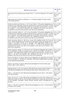 Code Général des Impôts
Le 14-06-2012
366
Références des textes
Réf. des B.
O.
Dahir portant loi de finances pour l’année 1973 n° 1-72-532 du 08 janvier 1973 (article
2)
B.O. n° 3143
du 24-01-
1973
Dahir portant loi de finances rectificative n° 1-73-400 du 30 juillet 1973 pour l’année
1973 (article premier)
B.O. n° 3170
du 01-08-
1973
Arrêté du ministre des finances n° 212-74 du 28 février 1974 portant désignation des
membres de la commission centrale de taxation prévu à l’article 27 du Dahir 1-59-430
du 31 décembre 1959 réglementant l’impôt sur les bénéfices professionnels et l’article
55 du Dahir n° 1-61-444 du 30 décembre 1961 substituant une taxe sur une taxe sur
les produits et une taxe sur les services à une taxe sur les transactions
B.O. n° 3205
du 03-04-
1974
Arrêté du premier ministre n° 3-79-74 du 30 décembre 1973 portant désignation des
membres de la commission centrale de taxation prévu à l’article 27 du Dahir 1-59-430
du 31 décembre 1959 réglementant l’impôt sur les bénéfices professionnels et l’article
55 du Dahir n° 1-61-444 du 30 décembre 1961 substituant une taxe sur une taxe sur
les produits et une taxe sur les services à une taxe sur les transactions
B.O. n° 3207
du 17-04-
1974
Arrêté du premier ministre n° 804-74 du 16 août 1974 modifiant l’arrêté 212-74 du 28
février portant désignation des membres de la commission centrale de taxation prévu à
l’article 27 du Dahir 1-59-430 du 31 décembre 1959 réglementant l’impôt sur les
bénéfices professionnels et l’article 55 du Dahir n° 1-61-444 du 30 décembre 1961
substituant une taxe sur une taxe sur les produits et une taxe sur les services à une
taxe sur les transactions
B.O. n° 3228
du 11-09-
1974
Arrêté du premier ministre n°3-78-78 du 27 mai 1978 portant désignation des membres
de la commission centrale de taxation prévu à l’article 27 du Dahir 1-59-430 du 31
décembre 1959 réglementant l’impôt sur les bénéfices professionnels et l’article 55 du
Dahir n° 1-61-444 du 30 décembre 1961 substituant une taxe sur une taxe sur les
produits et une taxe sur les services à une taxe sur les transactions
B.O. n° 3432
du 09-08-
1978
Décret 2-81-856 du 1er janvier 1982 pris pour l’application des dispositions des articles
26 et 27 du Dahir n° 1-59-430 du 31 décembre 1959 portant réglementation de l’impôt
sur les bénéfices professionnels
B.O. n° 3609-
bis du 1-01-
01-1982
Dahir n°1-81-425 du 1er
janvier 1982 portant promulgation de la loi de finance pour
l’année 1982 n° 26-81 (article 3)
B.O. n° 3609-
bis du 1-01-
01-1982
Dahir portant loi n°1-87-7 du 10 janvier 1984 édictant des mesures d’ordre financier en
attendant la promulgation de la loi de finances pour l’année 1984 (articles 4 et 5)
B.O. 3715 du
10-01-1984
Dahir n° 1-83-38 du 23 avril 1984 portant promulgation de la loi cadre n° 3-83 relative
à la réforme fiscale
B.O. n° 3731
du 02-05-
1984
Dahir 1-85-101 du 17 août 1985 portant promulgation de la loi 16-85 instituant des
déductions fiscales au titre des dons octroyés aux personnes morales qui oeuvrent dans
un but charitable, scientifique, culturel, littéraire, éducatif, sportif, d’enseignement ou
de santé
B.O n° 3799
du 21-08-
1985
Dahir n° 1-86-239 31 décembre 1986 portant promulgation de la loi n° 24-86 instituant
un impôt sur les sociétés
B.O. n° 3873
du 21-01-
1987
 