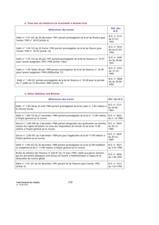 Code Général des Impôts
Le 14-06-2012
370
G. TAXE SUR LES PRODUITS DE PLACEMENT A REVENU FIXE
Références des textes
Réf. des
B.O.
Dahir n° 1-91-321 du 30 décembre 1991 portant promulgation de la loi de finance pour
l’année 1992 n° 30-91(article 6)
B.O. n° 4131
du 01-01-
1992
Dahir n° 1-94-123 du 25 février 1994 portant promulgation de la loi de finance pour
l’année 1994 n° 32-93 (article 14)
B.O. n° 4243
bis du 01-03-
1994
Dahir n° 1-97-153 du 30 juin 1997 portant promulgation de la loi de finances n° 14-97
pour l’année budgétaire 1997-1998 (article 12bis)
B.O. n° 4495
bis du 30-06-
1997
Dahir n° 1-99-184du 30 juin 1999 portant promulgation de la loi de finances n° 26-99
pour l’année budgétaire 1999-2000(article 17)
B.O. n° 4707
du 01-07-
1999
Dahir n° 1-00-241 portant promulgation de la loi de finances n° 25-00 pour la période
du 1er
juillet au 31 décembre 2000 (article 12)
B.O. n° 4808
bis du 29-06-
2000
H. IMPOT GENERAL SUR REVENU
Références des textes Réf. des B.O.
Dahir n° 1-83-38 du 23 avril 1984 portant promulgation de la loi cadre n° 3-83 relative à
la réforme fiscale
B.O. n° 3731
du 02-05-
1984
Dahir n° 1-89-116 du 21 novembre 1989 portant promulgation de la loi n° 17-89 relative
à l'impôt général sur le revenu
B.O. n° 4023
du 6 -12-1989
Décret n° 2-89-590 du 4 décembre 1989 portant désignation des professions ou activités
exclues du régime forfaitaire en vertu des dispositions de l'article 20 de la loi 17-89
relative à l'impôt général sur le revenu
B.O. n° 4025
du 20-12-
1989
Décret n° 2-89-591 du 4 décembre 1989 pris pour l'application de la loi 17-89 relative à
l'impôt général sur le revenu
B.O. n° 4025
du 20-12-
1989
Dahir n° 1-89-233 du 30 décembre 1989 portant promulgation de la loi 22-89 modifiant
et complétant la loi n° 17-89 relative à l'impôt général sur le revenu
B.O. n° 4027
du 3-01-1990
Arrêté du ministre des finances n° 620-91 du 14 mars 1990, relatif aux pièces annexes
que les personnes physiques sont tenues de fournir à l'administration à l'appui de la
déclaration du revenu global
B.O. n° 4096
du 1-05-1991
Dahir n° 1-91-321 du 30 décembre 1991 portant loi de finances pour l'année 1992
(article 4)
B.O. n° 4131
du 1-01-1992
 