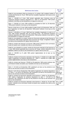 Code Général des Impôts
Le 14-06-2012
374
Références des textes
Réf. des
B.O.
Arrêté du sous-secrétaire d’Etat aux finances du 14 octobre 1957 modifiant l’arrêté du
ministre des finances du 18 juin 1956 fixant les modalités d’application de la taxe sur les
transactions
B.O. n° 2349
du 01-11-
1957
Dahir n° 1-58-082 du 8 mars 1958 rendant applicable dans l’ancienne zone de
protectorat espagnol certaines dispositions du Dahir du 29 décembre 1948 portant
institution d’une taxe sur les transactions, en vigueur en zone sud
B.O. n° 2368
du 14-03-
1958
Dahir n° 1-58-046 du 8 mars 1958 modifiant et complétant le Dahir du 29 décembre
1948 portant institution d’une taxe sur les transactions
B.O. n° 2370
du 28-03-
1958
Décret n°2-58-154 du 15 mars 1958 modifiant l’arrêté viziriel du 29 décembre 1948 pris
pour l’application du Dahir du 29 décembre 1948 portant institution d’une taxe sur les
transactions
B.O. n° 2370
du 28-03-
1958
Décret n° 2-58-289 du 12 mars 1958 fixant les modalités d’application du dahir du 8
mars 1958 rendant applicable dans les anciennes zones de protectorat espagnol
certaines dispositions du Dahir du 29 décembre 1948 portant institution d’une taxe sur
les transactions, en vigueur en zone sud
B.O. n° 2372
du 11-04-
1958
Arrêté du vice président du conseil, ministre de l’économie nationale et des finances du
24 décembre 1959 rendant applicable dans la province de Tanger, la législation relative
à la taxe sur les transactions en vigueur dans la zone sud
B.O. n° 2464
du 13-01-
1960
Arrêté du ministre des finances du 25 janvier 1960 portant institution de la commission
locale de taxation pour l’assiette de la taxe sur les transactions
B.O. n° 2469
du 19-02-
1960
Arrêté du vice président du conseil, ministre de l’économie nationale et des finances du
3 mars 1960 rendant applicable dans la province de Tanger, certaine dispositions de la
législation relative à la taxe sur les transactions en vigueur dans la zone sud
B.O. n° 2472
du 11-03-
1960
Dahir n° 1-60-092 du 21 juillet 1960 portant réglementation de la taxe sur les
transactions
B.O. n° 2492
du 29-07-
1960
Arrêté du ministre de l’économie nationale et des finances n° 416-60 du 21 juillet 1960
relatif à l’application de certaines dispositions du Dahir n° 1-60-092 du 21 juillet 1960
portant réglementation de la taxe sur les transactions
B.O. n° 2492
du 29-07-
1960
Arrêté du ministre des finances n°793-60 du 08 septembre 1960 portant institution des
commissions locales de taxation pour l’assiette de la taxe sur les transactions
B.O. n° 2500
du 23-09-
1960
Dahir n° 1-61-444 du 30 décembre 1961 substituant une taxe sur les produits et une
taxe sur les services à la taxe sur les transactions
B.O. n°
2566-bis du
30-12-1961
Décret n° 2-61-723 du 30 décembre 1961 relatif à l’application de certaines dispositions
du Dahir n° 1-61-444 du 30 décembre 1961 substituant une taxe sur les produits et une
taxe sur les services à la taxe sur les transactions
B.O. n°
2566-bis du
30-12-1961
Arrêté du ministre de l’économie nationale et des finances n° 709-61 du 30 décembre
1961 relatif à l’application de certaines dispositions du dahir n° 1-61-444 du 30
décembre 1961 substituant une taxe sur les produits et une taxe sur les services à la
taxe sur les transactions
B.O. n°
2566-bis du
30-12-1961
Arrêté du ministre de l’économie nationale et des finances n° 452-62 du 16 août 1962
portant institution de la commission locale de taxation pour l’assiette de la taxe sur les
transactions
B.O. n° 2601
du 31-08-
1962
 