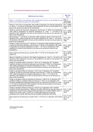 Code Général des Impôts
Le 14-06-2012
375
B. TAXE SUR LES PRODUITS ET TAXE SUR LES SERVICES
Références des textes
Réf. des
B.O.
Dahir n° 1-61-444 du 30 décembre 1961 substituant une taxe sur les produits et une
taxe sur les services à la taxe sur les transactions
B.O. n°
2566-bis du
30-12-1966
Décret n° 2-61-723 du 30 décembre 1961 relatif à l’application de certaines dispositions
du Dahir n° 1-61-444 du 30 décembre 1961 substituant une taxe sur les produits et une
taxe sur les services à la taxe sur les transactions
B.O. n°2566-
bis du 30-12-
1966
Arrêté du ministre de l’économie nationale et des finances n° 709-61 du 30 décembre
1961 relatif à l’application de certaines dispositions du Dahir n° 1-61-444 du 30
décembre 1961 substituant une taxe sur les produits et une taxe sur les services à la
taxe sur les transactions
B.O. n°2566-
bis du 30-12-
1966
Décret Royal n° 1-1013-68 du 31 décembre 1968 modifiant le décret n°2-61-723 du 30
décembre 1961 relatif à l’application de certaines dispositions du Dahir n° 1-61-444 du
30 décembre 1961 substituant une taxe sur les produits et une taxe sur les services à la
taxe sur les transactions
B.O n° 2931
du 01-01-
1969
Arrêté du ministre des finances n° 345-69 du 31 décembre 1968 complétant l'arrêté du
ministre de l'économie nationale et des finances n° 709-61 du 30 décembre 1961 relatif
à l'application de certaines dispositions du dahir n° 1-61-444 du 30 décembre 1961
substituant une taxe sur les produits et une taxe sur les services à la taxe sur les
transactions.
B.O n° 2962
du 06-08-
1969
Dahir portant loi de finances pour l’année 1975 n°1-74-727 du 27 décembre 1974
(article 12)
B.O. n°3243-
bis du 28-12-
1974
Décret n°2-69-280 du 16 février 1970 relatif à l’application du Dahir n° 1-61-444 du 30
décembre 1961 substituant une taxe sur les produits et une taxe sur les services à la
taxe sur les transactions
B.O n° 2995
du 25-03-
1970
Arrêté du secrétaire d’Etat au finances n° 700-71 du 14 septembre 1971 modifiant
l’arrêté du ministre de l’économie nationale et des finances n° 709-61 du 30 décembre
1961 relatif à l’application de certaines dispositions du Dahir n° 1-61-444 du 30
décembre 1961 substituant une taxe sur les produits et une taxe sur les services à la
taxe sur les transactions
B.O. n° 3073
du 22-09-
1971
Arrêté du secrétaire d’Etat aux finances n° 251-72 du 31 décembre 1971 modifiant
l’arrêté du ministre de l’économie nationale et des finances n° 769-61 du 30 décembre
1961 relatif à l’application de certaines dispositions du Dahir n° 1-61-444 du 30
décembre 1961 substituant une taxe sur les produits et une taxe sur les services à la
taxe sur les transactions
B.O. n° 3100
du 29-03-
1972
Arrêté du secrétaire d’Etat aux finances aux finances n° 258-72 du 31 décembre 1971
modifiant l’arrêté du secrétaire d’Etat aux finances n° 702-71 du 14 septembre 1971
fixant les modalités des remboursements prévues aux articles 23 bis et 28 ter du Dahir
n° 1-61-444 du 30 décembre 1961 substituant une taxe sur les produits et une taxe sur
les services à la taxe sur les transactions
B.O. n° 3100
du 29-03-
1972
Arrêté du secrétaire d’Etat aux finances n° 252-72 du 31 décembre 1971 modifiant
l’arrêté du ministre des finances n° 489-65 du 20 juillet 1965 fixant la liste des travaux et
équipements ouvrant droit au remboursement des taxes sur le chiffre d’affaires prévu à
l’article 19 du décret royal n° 370-65 du 17 juillet 1965 portant loi de finances
rectificative pour l’année 1965 ainsi que les modalités d’application dudit texte
B.O. n° 3100
du 29-03-
1972
Dahir portant loi de finance pour l’année 1974 n°1-73-707 du 31 décembre 1973 (article
7)
B.O. n° 3191
du 31-12-
1973
 