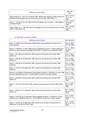 Code Général des Impôts
Le 14-06-2012
377
Références des textes
Réf. des
B.O.
Dahir portant loi n° 1-84-7 du 10 janvier 1984 édictant des mesures d’ordre financier en
attendant la promulgation de la loi de finances pour l’année 1984 (article 11)
B.O. n° 3715
du 11 -01-
1984
Dahir n° 1-83-38 du 23 avril 1984 portant promulgation de la loi cadre n° 3-83 relative à
la réforme fiscale
B.O. n° 3731
du 02-05-
1984
Dahir portant loi n° 1-84-192 portant promulgation de la loi de finances pour l’année
1985 n° 4-85 (article 10)
B.O. n° 3766
du 2 -01-
1985
C. TAXE SUR LA VALEUR AJOUTEE
Références des textes Réf. des B.O.
Dahir n° 1-85-347 du 20 décembre 1985 portant promulgation de la taxe sur la
valeur ajoutée
B.O. n° 3818
du 1-01-1986
Décret n° 2-86-99 du 14 mars 1986 pris pour l'application de la loi n° 30-85 relative à la
taxe sur la valeur ajoutée promulguée par le dahir n° 1-85-347 du 20 décembre 1985
B.O. n° 3829
du 19-03-
1986
Dahir n° 1-87-200 du 30 décembre 1987 portant loi de finances pour l'année 1988
(article 12)
B.O. n° 3923
du 6 -01-1988
Dahir n° 1-88-289 du 28 décembre 1988 portant loi de finances pour l'année 1989
(article 15)
B.O. n° 3975
du 4 -01-1989
Dahir n° 1-89-235 du 30 décembre 1989 portant loi de finances pour l'année 1990
(article 8)
B.O. n° 4027
du 3 -01-1990
Dahir n° 1-91-321 du 30 décembre 1991 portant loi de finances pour l'année 1992
(article 8)
B.O. n° 4131
du 1-01- 1992
Décret n° 2-91-885 du 30 décembre 1991modifiant le décret n° 2-86-99 du 14 mars 1986
pris pour l'application de la loi n° 30-85 relative à la taxe sur la valeur ajoutée
B.O. n° 4131
du 1-01- 1992
Dahir n° 1-92-280 du 29 décembre 1992 portant loi de finances pour l'année 1993
(article 10)
B.O. n° 4183
bis du 30 -12-
1992
Dahir n° 1-94-123 du 25 février 1994 portant loi de finances pour l'année 1994 (article
16)
B.O. n° 4243
bis du 1-03-
1994
Dahir n° 1-94-431 du 31 décembre 1994 portant loi de finances pour l'année 1995
(article 18)
B.O. n° 4287
bis du 31 -12-
1994
Décret n° 2-94-725 du 31 décembre 1994 complétant le décret n° 2-86-99 du 14 mars
1986 pris pour l'application de la loi n° 30-85 relative à la taxe sur la valeur ajoutée
B.O. n° 4287
bis du 31 -12-
1994
Dahir n° 1-95-243 du 30 décembre 1995 portant loi de finances Transitoire pour la
période du 1er janvier au 30 juin 1996
B.O. n° 4339
bis du 31 -12-
1995
 