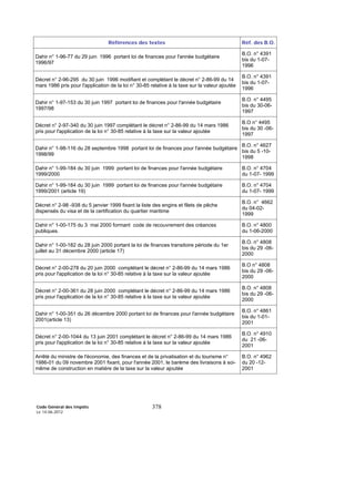 Code Général des Impôts
Le 14-06-2012
378
Références des textes Réf. des B.O.
Dahir n° 1-96-77 du 29 juin 1996 portant loi de finances pour l'année budgétaire
1996/97
B.O. n° 4391
bis du 1-07-
1996
Décret n° 2-96-295 du 30 juin 1996 modifiant et complétant le décret n° 2-86-99 du 14
mars 1986 pris pour l'application de la loi n° 30-85 relative à la taxe sur la valeur ajoutée
B.O. n° 4391
bis du 1-07-
1996
Dahir n° 1-97-153 du 30 juin 1997 portant loi de finances pour l'année budgétaire
1997/98
B.O. n° 4495
bis du 30-06-
1997
Décret n° 2-97-340 du 30 juin 1997 complétant le décret n° 2-86-99 du 14 mars 1986
pris pour l'application de la loi n° 30-85 relative à la taxe sur la valeur ajoutée
B.O n° 4495
bis du 30 -06-
1997
Dahir n° 1-98-116 du 28 septembre 1998 portant loi de finances pour l'année budgétaire
1998/99
B.O. n° 4627
bis du 5 -10-
1998
Dahir n° 1-99-184 du 30 juin 1999 portant loi de finances pour l'année budgétaire
1999/2000
B.O. n° 4704
du 1-07- 1999
Dahir n° 1-99-184 du 30 juin 1999 portant loi de finances pour l'année budgétaire
1999/2001 (article 19)
B.O. n° 4704
du 1-07- 1999
Décret n° 2-98 -938 du 5 janvier 1999 fixant la liste des engins et filets de pêche
dispensés du visa et de la certification du quartier maritime
B.O. n° 4662
du 04-02-
1999
Dahir n° 1-00-175 du 3 mai 2000 formant code de recouvrement des créances
publiques.
B.O. n° 4800
du 1-06-2000
Dahir n° 1-00-182 du 28 juin 2000 portant la loi de finances transitoire période du 1er
juillet au 31 décembre 2000 (article 17)
B.O. n° 4808
bis du 29 -06-
2000
Décret n° 2-00-278 du 20 juin 2000 complétant le décret n° 2-86-99 du 14 mars 1986
pris pour l'application de la loi n° 30-85 relative à la taxe sur la valeur ajoutée
B.O n° 4808
bis du 29 -06-
2000
Décret n° 2-00-361 du 28 juin 2000 complétant le décret n° 2-86-99 du 14 mars 1986
pris pour l'application de la loi n° 30-85 relative à la taxe sur la valeur ajoutée
B.O. n° 4808
bis du 29 -06-
2000
Dahir n° 1-00-351 du 26 décembre 2000 portant loi de finances pour l'année budgétaire
2001(article 13)
B.O. n° 4861
bis du 1-01-
2001
Décret n° 2-00-1044 du 13 juin 2001 complétant le décret n° 2-86-99 du 14 mars 1986
pris pour l'application de la loi n° 30-85 relative à la taxe sur la valeur ajoutée
B.O. n° 4910
du 21 -06-
2001
Arrêté du ministre de l'économie, des finances et de la privatisation et du tourisme n°
1986-01 du 09 novembre 2001 fixant, pour l'année 2001, le barème des livraisons à soi-
même de construction en matière de la taxe sur la valeur ajoutée
B.O. n° 4962
du 20 -12-
2001
 