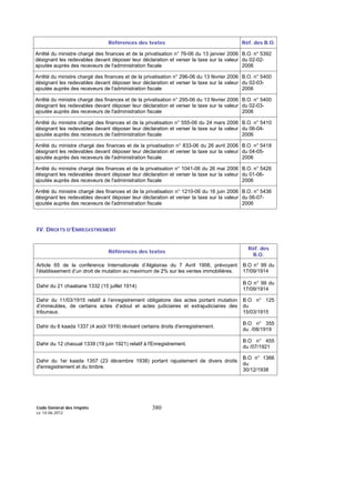 Code Général des Impôts
Le 14-06-2012
380
Références des textes Réf. des B.O.
Arrêté du ministre chargé des finances et de la privatisation n° 76-06 du 13 janvier 2006
désignant les redevables devant déposer leur déclaration et verser la taxe sur la valeur
ajoutée auprès des receveurs de l'administration fiscale
B.O. n° 5392
du 02-02-
2006
Arrêté du ministre chargé des finances et de la privatisation n° 296-06 du 13 février 2006
désignant les redevables devant déposer leur déclaration et verser la taxe sur la valeur
ajoutée auprès des receveurs de l'administration fiscale
B.O. n° 5400
du 02-03-
2006
Arrêté du ministre chargé des finances et de la privatisation n° 295-06 du 13 février 2006
désignant les redevables devant déposer leur déclaration et verser la taxe sur la valeur
ajoutée auprès des receveurs de l'administration fiscale
B.O. n° 5400
du 02-03-
2006
Arrêté du ministre chargé des finances et de la privatisation n° 555-06 du 24 mars 2006
désignant les redevables devant déposer leur déclaration et verser la taxe sur la valeur
ajoutée auprès des receveurs de l'administration fiscale
B.O. n° 5410
du 06-04-
2006
Arrêté du ministre chargé des finances et de la privatisation n° 833-06 du 26 avril 2006
désignant les redevables devant déposer leur déclaration et verser la taxe sur la valeur
ajoutée auprès des receveurs de l'administration fiscale
B.O. n° 5418
du 04-05-
2006
Arrêté du ministre chargé des finances et de la privatisation n° 1041-06 du 26 mai 2006
désignant les redevables devant déposer leur déclaration et verser la taxe sur la valeur
ajoutée auprès des receveurs de l'administration fiscale
B.O. n° 5426
du 01-06-
2006
Arrêté du ministre chargé des finances et de la privatisation n° 1210-06 du 16 juin 2006
désignant les redevables devant déposer leur déclaration et verser la taxe sur la valeur
ajoutée auprès des receveurs de l'administration fiscale
B.O. n° 5436
du 06-07-
2006
IV. DROITS D’ENREGISTREMENT
Références des textes
Réf. des
B.O.
Article 65 de la conférence Internationale d’Algésiras du 7 Avril 1906, prévoyant
l’établissement d’un droit de mutation au maximum de 2% sur les ventes immobilières.
B.O n° 99 du
17/09/1914
Dahir du 21 chaabane 1332 (15 juillet 1914)
B.O n° 99 du
17/09/1914
Dahir du 11/03/1915 relatif à l’enregistrement obligatoire des actes portant mutation
d’immeubles, de certains actes d’adoul et actes judiciaires et extrajudiciaires des
tribunaux.
B.O n° 125
du
15/03/1915
Dahir du 6 kaada 1337 (4 août 1919) révisant certains droits d'enregistrement.
B.O n° 355
du /08/1919
Dahir du 12 chaoual 1339 (19 juin 1921) relatif à l'Enregistrement.
B.O n° 455
du /07/1921
Dahir du 1er kaada 1357 (23 décembre 1938) portant rajustement de divers droits
d'enregistrement et du timbre.
B.O n° 1366
du
30/12/1938
 