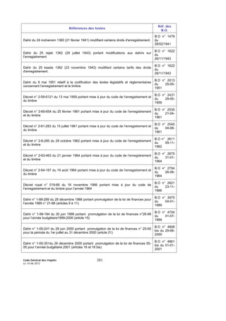 Code Général des Impôts
Le 14-06-2012
381
Références des textes
Réf. des
B.O.
Dahir du 24 moharrem 1360 (21 février 1941) modifiant certains droits d'enregistrement.
B.O n° 1479
du
28/02/1941
Dahir du 25 rejeb 1362 (29 juillet 1943) portant modifications aux dahirs sur
l’enregistrement
B.O n° 1622
du
26/11/1943
Dahir du 25 kaada 1362 (23 novembre 1943) modifiant certains tarifs des droits
d'enregistrement.
B.O n° 1622
du
26/11/1943
Dahir du 8 mai 1951 relatif à la codification des textes législatifs et règlementaires
concernant l’enregistrement et le timbre
B.O n° 2013
du 25-05-
1951
Décret n° 2-59-0121 du 13 mai 1959 portant mise à jour du code de l’enregistrement et
du timbre
B.O n° 2431
du 29-05-
1959
Décret n° 2-60-654 du 25 février 1961 portant mise à jour du code de l’enregistrement
et du timbre
B.O n° 2530
du 21-04-
1961
Décret n° 2-61-283 du 15 juillet 1961 portant mise à jour du code de l’enregistrement et
du timbre
B.O n° 2545
du 04-08-
1961
Décret n° 2-6-285 du 29 octobre 1962 portant mise à jour du code de l’enregistrement
et du timbre
B.O n° 2611
du 09-11-
1962
Décret n° 2-63-463 du 21 janvier 1964 portant mise à jour du code de l’enregistrement
et du timbre
B.O n° 2675
du 31-01-
1964
Décret n° 2-64-167 du 19 août 1964 portant mise à jour du code de l’enregistrement et
du timbre
B.O n° 2704
du 26-08-
1964
Décret royal n° 019-66 du 16 novembre 1966 portant mise à jour du code de
l’enregistrement et du timbre pour l’année 1964
B.O n° 2821
du 23-11-
1966
Dahir n° 1-88-289 du 28 décembre 1988 portant promulgation de la loi de finances pour
l’année 1989 n° 21-88 (articles 9 à 11)
B.O n° 3975
du 04-01-
1989
Dahir n° 1-99-184 du 30 juin 1999 portant promulgation de la loi de finances n°26-99
pour l’année budgétaire1999-2000 (article 15)
B.O n° 4704
du 01-07-
1999
Dahir n° 1-00-241 du 28 juin 2000 portant promulgation de la loi de finances n° 25-00
pour la période du 1er juillet au 31 décembre 2000 (article 21)
B.O n° 4808
bis du 29-06-
2000
Dahir n° 1-00-351du 26 décembre 2000 portant promulgation de la loi de finances 55-
00 pour l’année budgétaire 2001 (articles 16 et 16 bis)
B.O n° 4861
bis du 01-01-
2001
 
