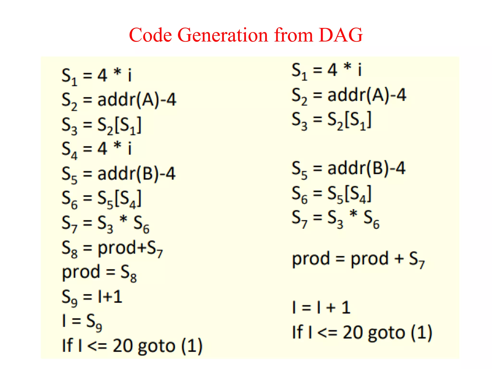 Code Generation from DAG
 