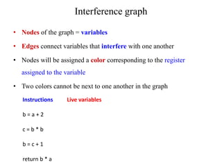 Interference graph
• Nodes of the graph = variables
• Edges connect variables that interfere with one another
• Nodes will be assigned a color corresponding to the register
assigned to the variable
• Two colors cannot be next to one another in the graph
Instructions Live variables
b = a + 2
c = b * b
b = c + 1
return b * a
 