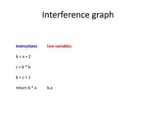 Interference graph
Instructions Live variables
b = a + 2
c = b * b
b = c + 1
return b * a b,a
 
