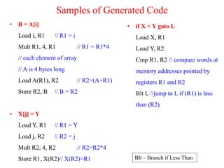 Samples of Generated Code
• B = A[i]
Load i, R1 // R1 = i
Mult R1, 4, R1 // R1 = R1*4
// each element of array
// A is 4 bytes long
Load A(R1), R2 // R2=(A+R1)
Store R2, B // B = R2
• X[j] = Y
Load Y, R1 // R1 = Y
Load j, R2 // R2 = j
Mult R2, 4, R2 // R2=R2*4
Store R1, X(R2)// X(R2)=R1
• if X < Y goto L
Load X, R1
Load Y, R2
Cmp R1, R2 // compare words at
memory addresses pointed by
registers R1 and R2
Blt L //jump to L if (R1) is less
than (R2)
Blt – Branch if Less Than
 